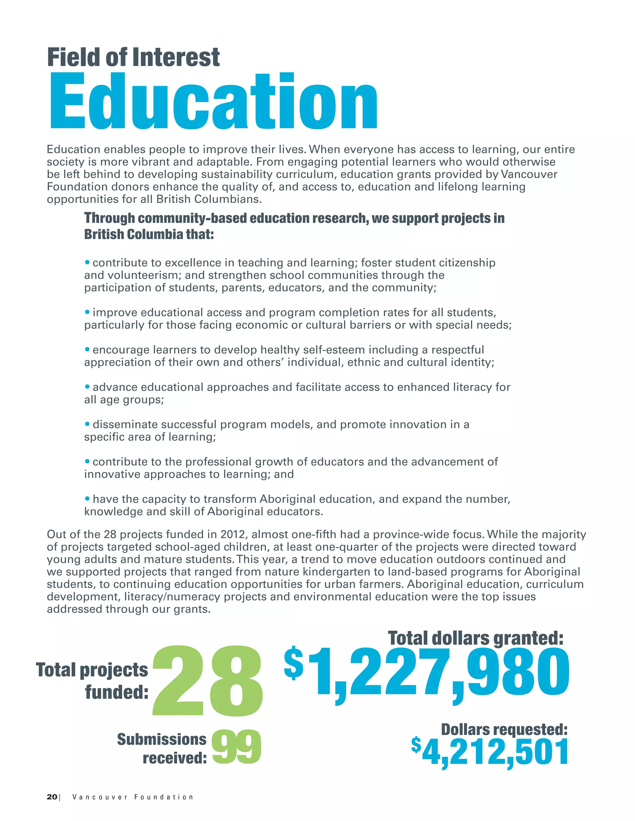 20 | V a n c o u v e r F o u n d a t i o n
Field of Interest
EducationEducation enables people to improve their lives. When everyone has access to learning, our entire
society is more vibrant and adaptable. From engaging potential learners who would otherwise
be left behind to developing sustainability curriculum, education grants provided by Vancouver
Foundation donors enhance the quality of, and access to, education and lifelong learning
opportunities for all British Columbians.
Out of the 28 projects funded in 2012, almost one-fifth had a province-wide focus. While the majority
of projects targeted school-aged children, at least one-quarter of the projects were directed toward
young adults and mature students.This year, a trend to move education outdoors continued and
we supported projects that ranged from nature kindergarten to land-based programs for Aboriginal
students, to continuing education opportunities for urban farmers. Aboriginal education, curriculum
development, literacy/numeracy projects and environmental education were the top issues
addressed through our grants.
Through community-based education research, we support projects in
British Columbia that:
• contribute to excellence in teaching and learning; foster student citizenship
and volunteerism; and strengthen school communities through the
participation of students, parents, educators, and the community;
• improve educational access and program completion rates for all students,
particularly for those facing economic or cultural barriers or with special needs;
• encourage learners to develop healthy self-esteem including a respectful
appreciation of their own and others’ individual, ethnic and cultural identity;
• advance educational approaches and facilitate access to enhanced literacy for
all age groups;
• disseminate successful program models, and promote innovation in a
specific area of learning;
• contribute to the professional growth of educators and the advancement of
innovative approaches to learning; and
• have the capacity to transform Aboriginal education, and expand the number,
knowledge and skill of Aboriginal educators.
99Submissions
received:
Dollars requested:
Total projects
funded:
Total dollars granted:
$
4,212,501
28 $1,227,980
 