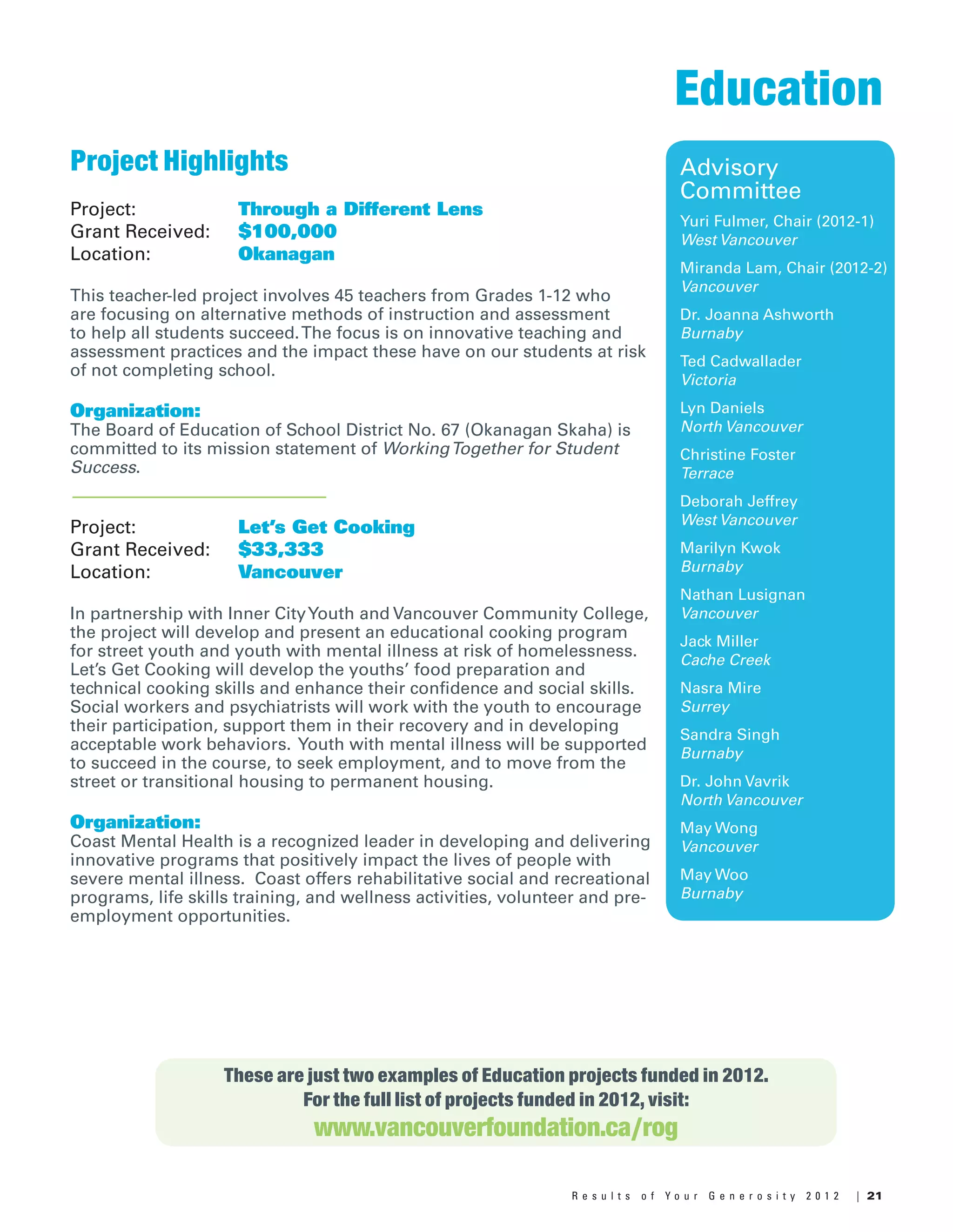 21R e s u l t s o f Y o u r G e n e r o s i t y 2 0 1 2 |
Advisory
Committee
Yuri Fulmer, Chair (2012-1)
West Vancouver
Miranda Lam, Chair (2012-2)
Vancouver
Dr. Joanna Ashworth
Burnaby
Ted Cadwallader
Victoria
Lyn Daniels
North Vancouver
Christine Foster
Terrace
Deborah Jeffrey
West Vancouver
Marilyn Kwok
Burnaby
Nathan Lusignan
Vancouver
Jack Miller
Cache Creek
Nasra Mire
Surrey
Sandra Singh
Burnaby
Dr. John Vavrik
North Vancouver
May Wong
Vancouver
May Woo
Burnaby
Education
These are just two examples of Education projects funded in 2012.
For the full list of projects funded in 2012, visit:
www.vancouverfoundation.ca/rog
Project Highlights
Project: 		 Through a Different Lens
Grant Received: 	 $100,000
Location: 		 Okanagan
This teacher-led project involves 45 teachers from Grades 1-12 who
are focusing on alternative methods of instruction and assessment
to help all students succeed.The focus is on innovative teaching and
assessment practices and the impact these have on our students at risk
of not completing school.
Organization:
The Board of Education of School District No. 67 (Okanagan Skaha) is
committed to its mission statement of WorkingTogether for Student
Success.
Project: 		 Let’s Get Cooking
Grant Received: 	 $33,333
Location: 		 Vancouver
In partnership with Inner CityYouth and Vancouver Community College,
the project will develop and present an educational cooking program
for street youth and youth with mental illness at risk of homelessness.
Let’s Get Cooking will develop the youths’ food preparation and
technical cooking skills and enhance their confidence and social skills.
Social workers and psychiatrists will work with the youth to encourage
their participation, support them in their recovery and in developing
acceptable work behaviors. Youth with mental illness will be supported
to succeed in the course, to seek employment, and to move from the
street or transitional housing to permanent housing.
Organization:
Coast Mental Health is a recognized leader in developing and delivering
innovative programs that positively impact the lives of people with
severe mental illness. Coast offers rehabilitative social and recreational
programs, life skills training, and wellness activities, volunteer and pre-
employment opportunities.
 