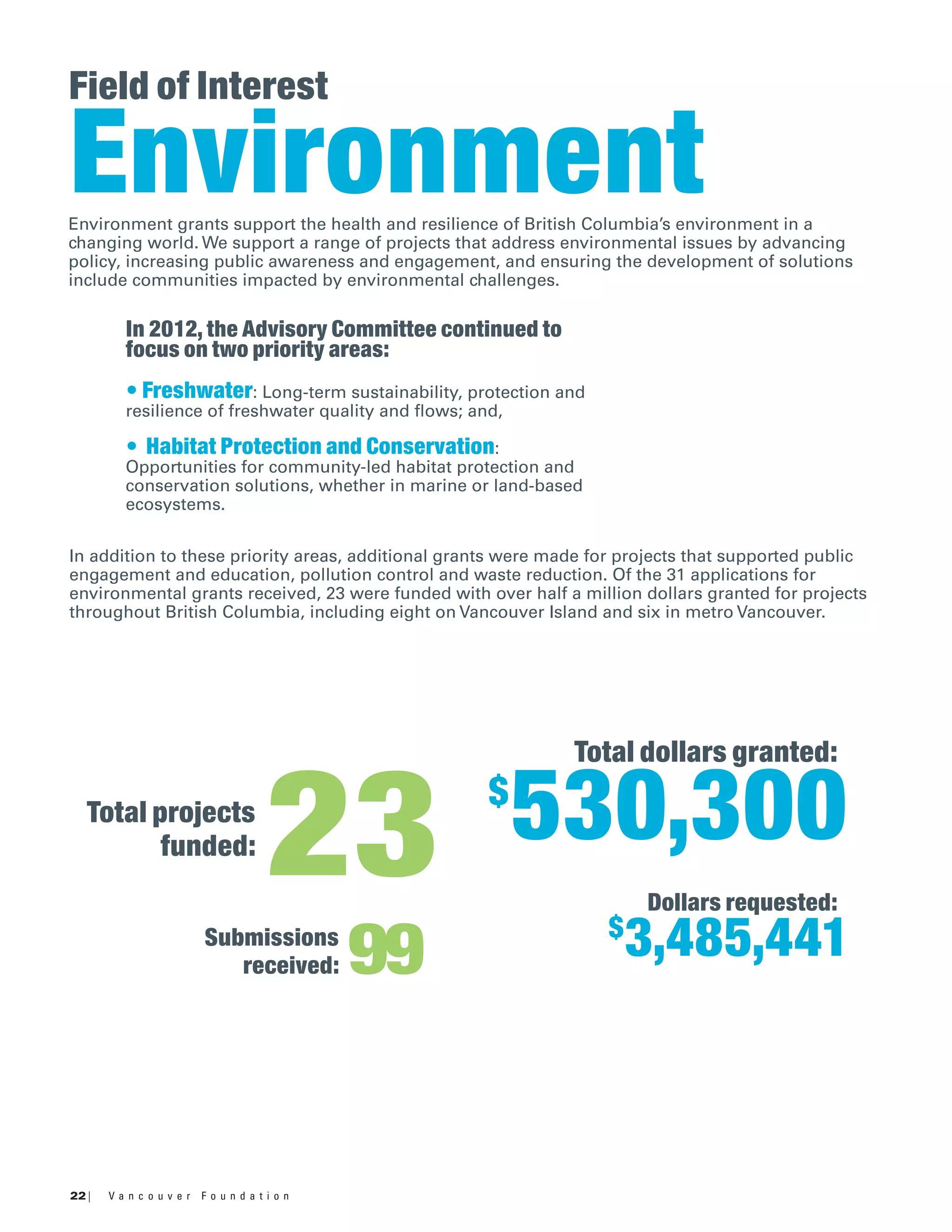 22 | V a n c o u v e r F o u n d a t i o n
Field of Interest
EnvironmentEnvironment grants support the health and resilience of British Columbia’s environment in a
changing world. We support a range of projects that address environmental issues by advancing
policy, increasing public awareness and engagement, and ensuring the development of solutions
include communities impacted by environmental challenges.
In addition to these priority areas, additional grants were made for projects that supported public
engagement and education, pollution control and waste reduction. Of the 31 applications for
environmental grants received, 23 were funded with over half a million dollars granted for projects
throughout British Columbia, including eight on Vancouver Island and six in metro Vancouver.
In 2012, the Advisory Committee continued to
focus on two priority areas:
• Freshwater: Long-term sustainability, protection and
resilience of freshwater quality and flows; and,
• Habitat Protection and Conservation:
Opportunities for community-led habitat protection and
conservation solutions, whether in marine or land-based
ecosystems.
99Submissions
received:
Dollars requested:
Total projects
funded:
Total dollars granted:
$
3,485,441
23
$
530,300
 