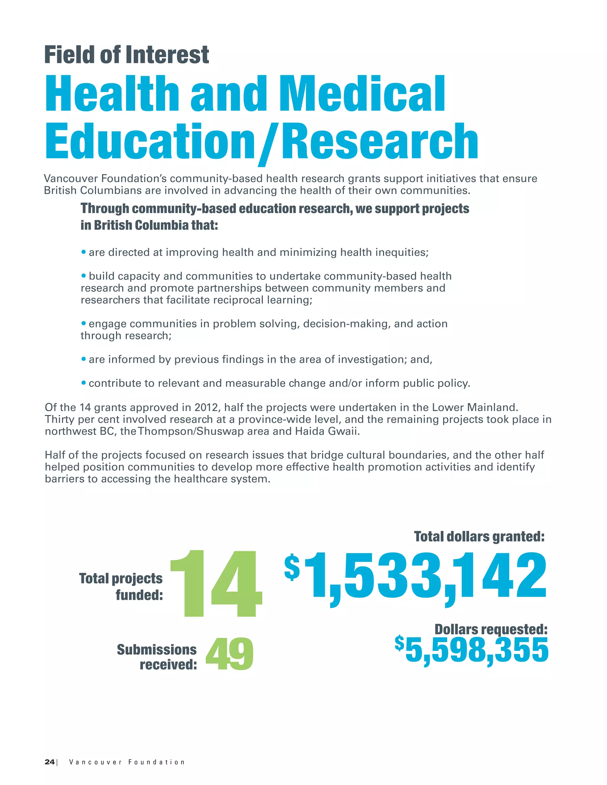24 | V a n c o u v e r F o u n d a t i o n
Field of Interest
Health and Medical
Education/Research
Vancouver Foundation’s community-based health research grants support initiatives that ensure
British Columbians are involved in advancing the health of their own communities.
Of the 14 grants approved in 2012, half the projects were undertaken in the Lower Mainland.
Thirty per cent involved research at a province-wide level, and the remaining projects took place in
northwest BC, theThompson/Shuswap area and Haida Gwaii.
Half of the projects focused on research issues that bridge cultural boundaries, and the other half
helped position communities to develop more effective health promotion activities and identify
barriers to accessing the healthcare system.
Through community-based education research, we support projects
in British Columbia that:
• are directed at improving health and minimizing health inequities;
• build capacity and communities to undertake community-based health
research and promote partnerships between community members and
researchers that facilitate reciprocal learning;
• engage communities in problem solving, decision-making, and action
through research;
• are informed by previous findings in the area of investigation; and,
• contribute to relevant and measurable change and/or inform public policy.
49Submissions
received:
Dollars requested:
Total projects
funded:
Total dollars granted:
$
5,598,355
14 $
1,533,142
 