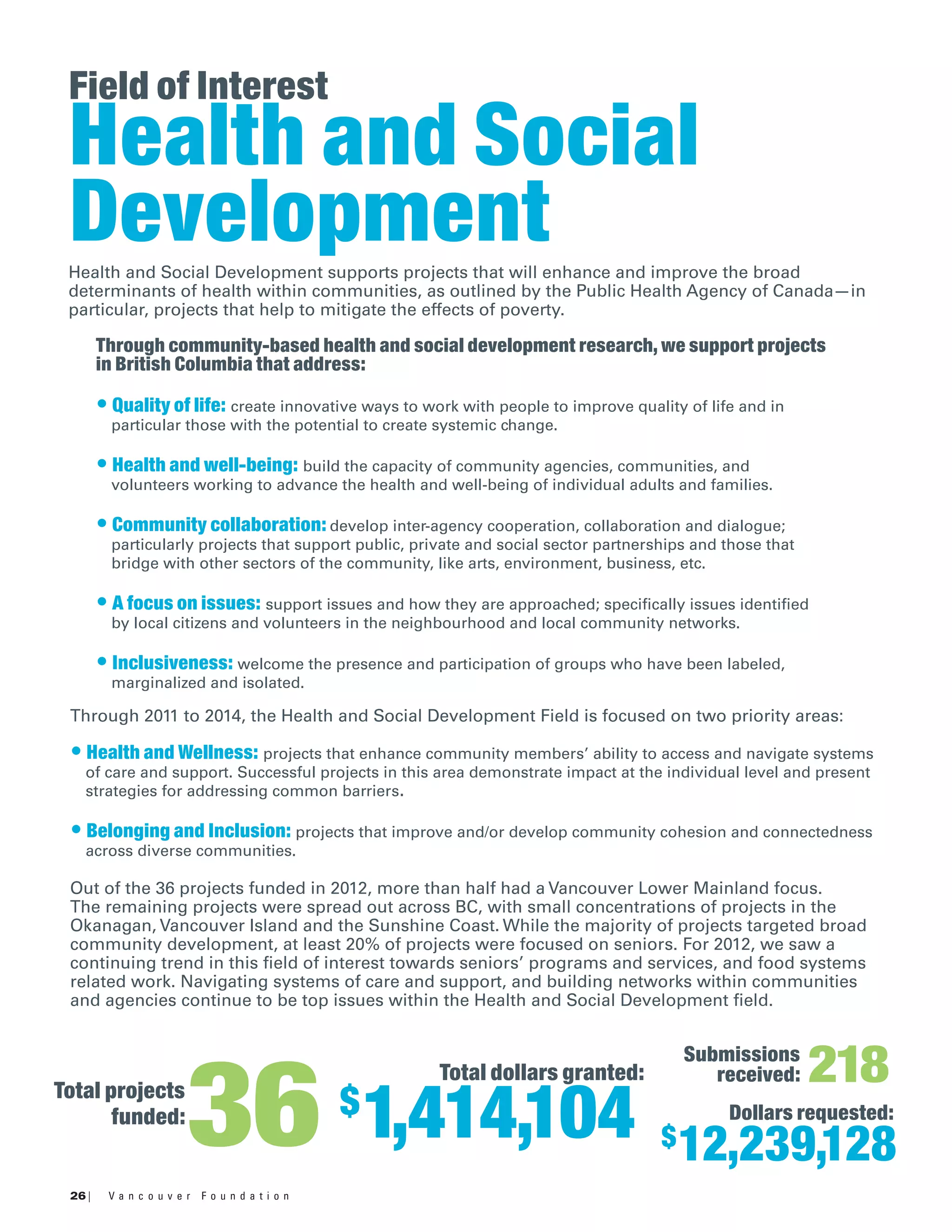 26 | V a n c o u v e r F o u n d a t i o n
Field of Interest
Health and Social
DevelopmentHealth and Social Development supports projects that will enhance and improve the broad
determinants of health within communities, as outlined by the Public Health Agency of Canada—in
particular, projects that help to mitigate the effects of poverty.
Through 2011 to 2014, the Health and Social Development Field is focused on two priority areas:
• Health and Wellness: projects that enhance community members’ ability to access and navigate systems
of care and support. Successful projects in this area demonstrate impact at the individual level and present
strategies for addressing common barriers.
• Belonging and Inclusion: projects that improve and/or develop community cohesion and connectedness
across diverse communities.
Out of the 36 projects funded in 2012, more than half had a Vancouver Lower Mainland focus.
The remaining projects were spread out across BC, with small concentrations of projects in the
Okanagan, Vancouver Island and the Sunshine Coast. While the majority of projects targeted broad
community development, at least 20% of projects were focused on seniors. For 2012, we saw a
continuing trend in this field of interest towards seniors’ programs and services, and food systems
related work. Navigating systems of care and support, and building networks within communities
and agencies continue to be top issues within the Health and Social Development field.
Through community-based health and social development research, we support projects
in British Columbia that address:
• Quality of life: create innovative ways to work with people to improve quality of life and in
particular those with the potential to create systemic change.
• Health and well-being: build the capacity of community agencies, communities, and
volunteers working to advance the health and well-being of individual adults and families.
• Community collaboration: develop inter-agency cooperation, collaboration and dialogue;
particularly projects that support public, private and social sector partnerships and those that
bridge with other sectors of the community, like arts, environment, business, etc.
• A focus on issues: support issues and how they are approached; specifically issues identified
by local citizens and volunteers in the neighbourhood and local community networks.
• Inclusiveness: welcome the presence and participation of groups who have been labeled,
marginalized and isolated.
218Submissions
received:
Dollars requested:
Total projects
funded:
Total dollars granted:
$
12,239,12836 $
1,414,104
 