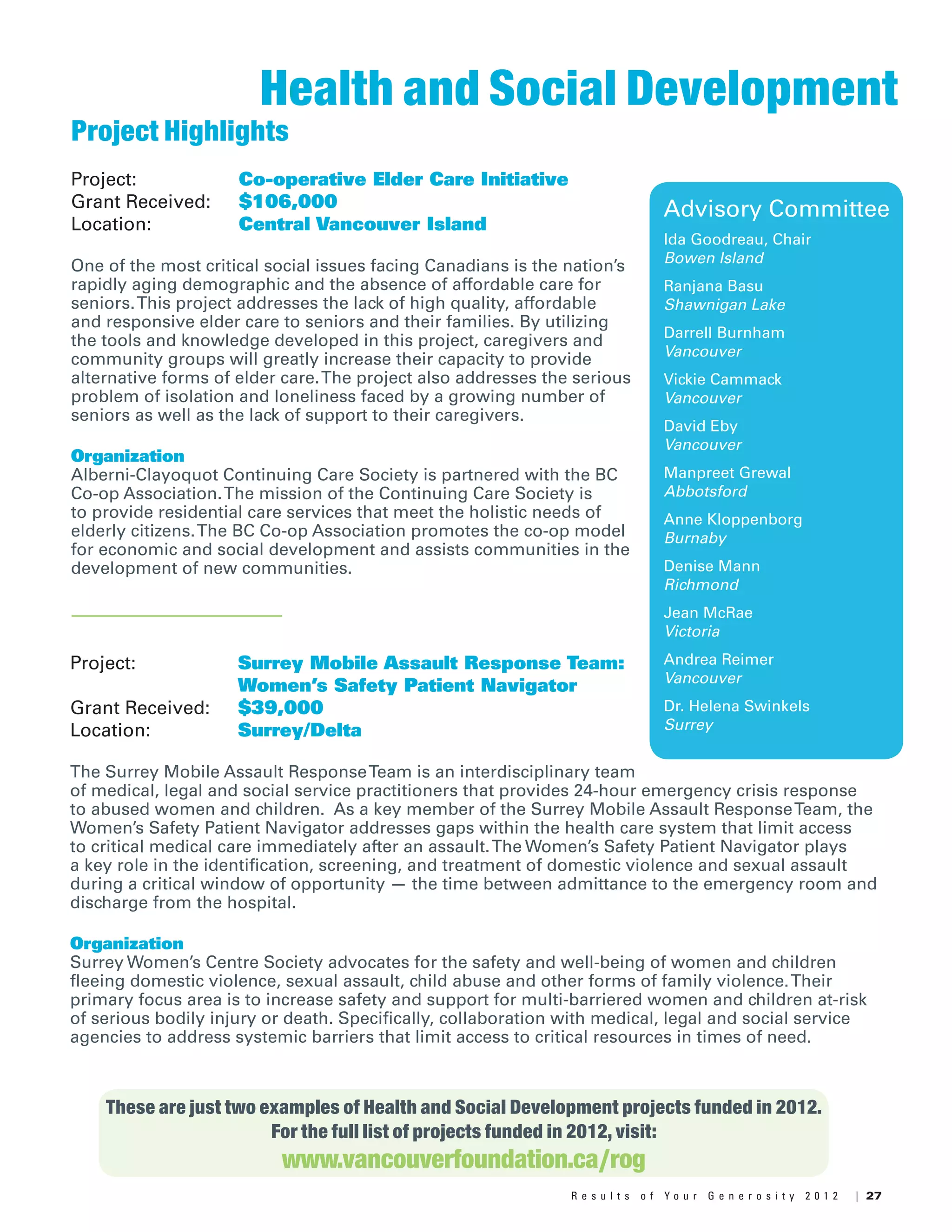 27R e s u l t s o f Y o u r G e n e r o s i t y 2 0 1 2 |
Project: 		 Surrey Mobile Assault Response Team: 	
			 Women’s Safety Patient Navigator
Grant Received: 	 $39,000
Location: 		 Surrey/Delta
The Surrey Mobile Assault ResponseTeam is an interdisciplinary team
of medical, legal and social service practitioners that provides 24-hour emergency crisis response
to abused women and children. As a key member of the Surrey Mobile Assault ResponseTeam, the
Women’s Safety Patient Navigator addresses gaps within the health care system that limit access
to critical medical care immediately after an assault.The Women’s Safety Patient Navigator plays
a key role in the identification, screening, and treatment of domestic violence and sexual assault
during a critical window of opportunity — the time between admittance to the emergency room and
discharge from the hospital.
Organization
Surrey Women’s Centre Society advocates for the safety and well-being of women and children
fleeing domestic violence, sexual assault, child abuse and other forms of family violence.Their
primary focus area is to increase safety and support for multi-barriered women and children at-risk
of serious bodily injury or death. Specifically, collaboration with medical, legal and social service
agencies to address systemic barriers that limit access to critical resources in times of need.
Health and Social Development
These are just two examples of Health and Social Development projects funded in 2012.
For the full list of projects funded in 2012, visit:
www.vancouverfoundation.ca/rog
Advisory Committee
Ida Goodreau, Chair
Bowen Island
Ranjana Basu
Shawnigan Lake
Darrell Burnham
Vancouver
Vickie Cammack
Vancouver
David Eby
Vancouver
Manpreet Grewal
Abbotsford
Anne Kloppenborg
Burnaby
Denise Mann
Richmond
Jean McRae
Victoria
Andrea Reimer
Vancouver
Dr. Helena Swinkels
Surrey
Project Highlights
Project: 		 Co-operative Elder Care Initiative
Grant Received: 	 $106,000
Location: 		 Central Vancouver Island
One of the most critical social issues facing Canadians is the nation’s
rapidly aging demographic and the absence of affordable care for
seniors.This project addresses the lack of high quality, affordable
and responsive elder care to seniors and their families. By utilizing
the tools and knowledge developed in this project, caregivers and
community groups will greatly increase their capacity to provide
alternative forms of elder care.The project also addresses the serious
problem of isolation and loneliness faced by a growing number of
seniors as well as the lack of support to their caregivers.
Organization
Alberni-Clayoquot Continuing Care Society is partnered with the BC
Co-op Association.The mission of the Continuing Care Society is
to provide residential care services that meet the holistic needs of
elderly citizens.The BC Co-op Association promotes the co-op model
for economic and social development and assists communities in the
development of new communities.
 