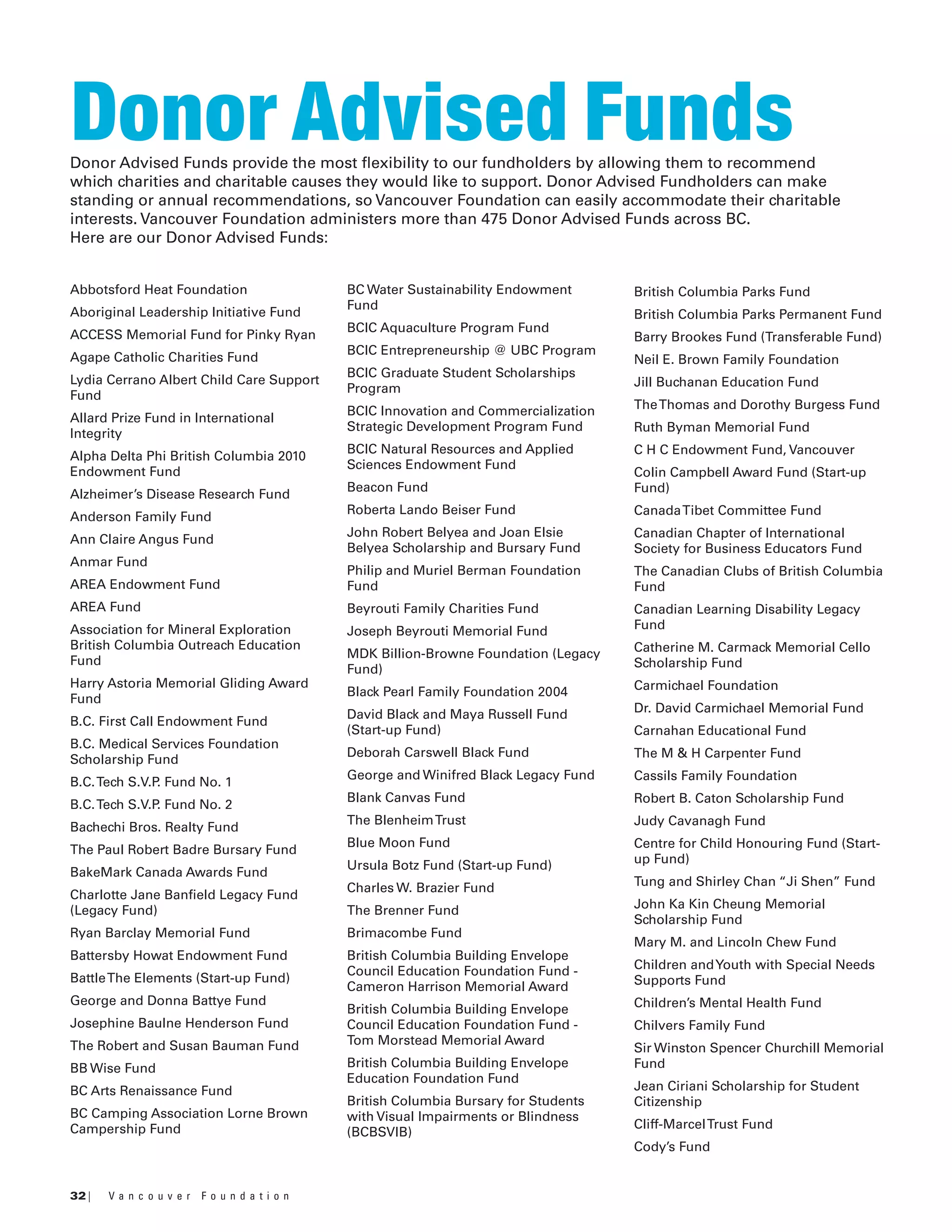 32 | V a n c o u v e r F o u n d a t i o n
Donor Advised Funds
Abbotsford Heat Foundation
Aboriginal Leadership Initiative Fund
ACCESS Memorial Fund for Pinky Ryan
Agape Catholic Charities Fund
Lydia Cerrano Albert Child Care Support
Fund
Allard Prize Fund in International
Integrity
Alpha Delta Phi British Columbia 2010
Endowment Fund
Alzheimer’s Disease Research Fund
Anderson Family Fund
Ann Claire Angus Fund
Anmar Fund
AREA Endowment Fund
AREA Fund
Association for Mineral Exploration
British Columbia Outreach Education
Fund
Harry Astoria Memorial Gliding Award
Fund
B.C. First Call Endowment Fund
B.C. Medical Services Foundation
Scholarship Fund
B.C.Tech S.V.P. Fund No. 1
B.C.Tech S.V.P. Fund No. 2
Bachechi Bros. Realty Fund
The Paul Robert Badre Bursary Fund
BakeMark Canada Awards Fund
Charlotte Jane Banfield Legacy Fund
(Legacy Fund)
Ryan Barclay Memorial Fund
Battersby Howat Endowment Fund
BattleThe Elements (Start-up Fund)
George and Donna Battye Fund
Josephine Baulne Henderson Fund
The Robert and Susan Bauman Fund
BB Wise Fund
BC Arts Renaissance Fund
BC Camping Association Lorne Brown
Campership Fund
BC Water Sustainability Endowment
Fund
BCIC Aquaculture Program Fund
BCIC Entrepreneurship @ UBC Program
BCIC Graduate Student Scholarships
Program
BCIC Innovation and Commercialization
Strategic Development Program Fund
BCIC Natural Resources and Applied
Sciences Endowment Fund
Beacon Fund
Roberta Lando Beiser Fund
John Robert Belyea and Joan Elsie
Belyea Scholarship and Bursary Fund
Philip and Muriel Berman Foundation
Fund
Beyrouti Family Charities Fund
Joseph Beyrouti Memorial Fund
MDK Billion-Browne Foundation (Legacy
Fund)
Black Pearl Family Foundation 2004
David Black and Maya Russell Fund
(Start-up Fund)
Deborah Carswell Black Fund
George and Winifred Black Legacy Fund
Blank Canvas Fund
The BlenheimTrust
Blue Moon Fund
Ursula Botz Fund (Start-up Fund)
Charles W. Brazier Fund
The Brenner Fund
Brimacombe Fund
British Columbia Building Envelope
Council Education Foundation Fund -
Cameron Harrison Memorial Award
British Columbia Building Envelope
Council Education Foundation Fund -
Tom Morstead Memorial Award
British Columbia Building Envelope
Education Foundation Fund
British Columbia Bursary for Students
with Visual Impairments or Blindness
(BCBSVIB)
British Columbia Parks Fund
British Columbia Parks Permanent Fund
Barry Brookes Fund (Transferable Fund)
Neil E. Brown Family Foundation
Jill Buchanan Education Fund
TheThomas and Dorothy Burgess Fund
Ruth Byman Memorial Fund
C H C Endowment Fund, Vancouver
Colin Campbell Award Fund (Start-up
Fund)
CanadaTibet Committee Fund
Canadian Chapter of International
Society for Business Educators Fund
The Canadian Clubs of British Columbia
Fund
Canadian Learning Disability Legacy
Fund
Catherine M. Carmack Memorial Cello
Scholarship Fund
Carmichael Foundation
Dr. David Carmichael Memorial Fund
Carnahan Educational Fund
The M & H Carpenter Fund
Cassils Family Foundation
Robert B. Caton Scholarship Fund
Judy Cavanagh Fund
Centre for Child Honouring Fund (Start-
up Fund)
Tung and Shirley Chan “Ji Shen” Fund
John Ka Kin Cheung Memorial
Scholarship Fund
Mary M. and Lincoln Chew Fund
Children andYouth with Special Needs
Supports Fund
Children’s Mental Health Fund
Chilvers Family Fund
Sir Winston Spencer Churchill Memorial
Fund
Jean Ciriani Scholarship for Student
Citizenship
Cliff-MarcelTrust Fund
Cody’s Fund
Donor Advised Funds provide the most flexibility to our fundholders by allowing them to recommend
which charities and charitable causes they would like to support. Donor Advised Fundholders can make
standing or annual recommendations, so Vancouver Foundation can easily accommodate their charitable
interests. Vancouver Foundation administers more than 475 Donor Advised Funds across BC.
Here are our Donor Advised Funds:
 