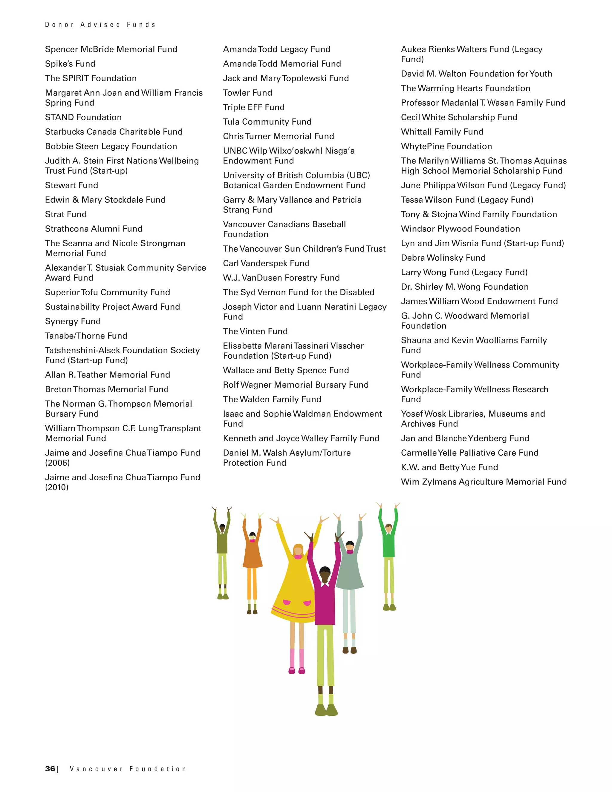 36 | V a n c o u v e r F o u n d a t i o n
Spencer McBride Memorial Fund
Spike’s Fund
The SPIRIT Foundation
Margaret Ann Joan and William Francis
Spring Fund
STAND Foundation
Starbucks Canada Charitable Fund
Bobbie Steen Legacy Foundation
Judith A. Stein First Nations Wellbeing
Trust Fund (Start-up)
Stewart Fund
Edwin & Mary Stockdale Fund
Strat Fund
Strathcona Alumni Fund
The Seanna and Nicole Strongman
Memorial Fund
AlexanderT. Stusiak Community Service
Award Fund
SuperiorTofu Community Fund
Sustainability Project Award Fund
Synergy Fund
Tanabe/Thorne Fund
Tatshenshini-Alsek Foundation Society
Fund (Start-up Fund)
Allan R.Teather Memorial Fund
BretonThomas Memorial Fund
The Norman G.Thompson Memorial
Bursary Fund
WilliamThompson C.F. LungTransplant
Memorial Fund
Jaime and Josefina ChuaTiampo Fund
(2006)
Jaime and Josefina ChuaTiampo Fund
(2010)
AmandaTodd Legacy Fund
AmandaTodd Memorial Fund
Jack and MaryTopolewski Fund
Towler Fund
Triple EFF Fund
Tula Community Fund
ChrisTurner Memorial Fund
UNBC Wilp Wilxo’oskwhl Nisga’a
Endowment Fund
University of British Columbia (UBC)
Botanical Garden Endowment Fund
Garry & Mary Vallance and Patricia
Strang Fund
Vancouver Canadians Baseball
Foundation
The Vancouver Sun Children’s FundTrust
Carl Vanderspek Fund
W.J. VanDusen Forestry Fund
The Syd Vernon Fund for the Disabled
Joseph Victor and Luann Neratini Legacy
Fund
The Vinten Fund
Elisabetta MaraniTassinari Visscher
Foundation (Start-up Fund)
Wallace and Betty Spence Fund
Rolf Wagner Memorial Bursary Fund
The Walden Family Fund
Isaac and Sophie Waldman Endowment
Fund
Kenneth and Joyce Walley Family Fund
Daniel M. Walsh Asylum/Torture
Protection Fund
Aukea Rienks Walters Fund (Legacy
Fund)
David M. Walton Foundation forYouth
The Warming Hearts Foundation
Professor MadanlalT. Wasan Family Fund
Cecil White Scholarship Fund
Whittall Family Fund
WhytePine Foundation
The Marilyn Williams St.Thomas Aquinas
High School Memorial Scholarship Fund
June Philippa Wilson Fund (Legacy Fund)
Tessa Wilson Fund (Legacy Fund)
Tony & Stojna Wind Family Foundation
Windsor Plywood Foundation
Lyn and Jim Wisnia Fund (Start-up Fund)
Debra Wolinsky Fund
Larry Wong Fund (Legacy Fund)
Dr. Shirley M. Wong Foundation
James William Wood Endowment Fund
G. John C. Woodward Memorial
Foundation
Shauna and Kevin Woolliams Family
Fund
Workplace-Family Wellness Community
Fund
Workplace-Family Wellness Research
Fund
Yosef Wosk Libraries, Museums and
Archives Fund
Jan and BlancheYdenberg Fund
CarmelleYelle Palliative Care Fund
K.W. and BettyYue Fund
Wim Zylmans Agriculture Memorial Fund
D o n o r A d v i s e d F u n d s
 