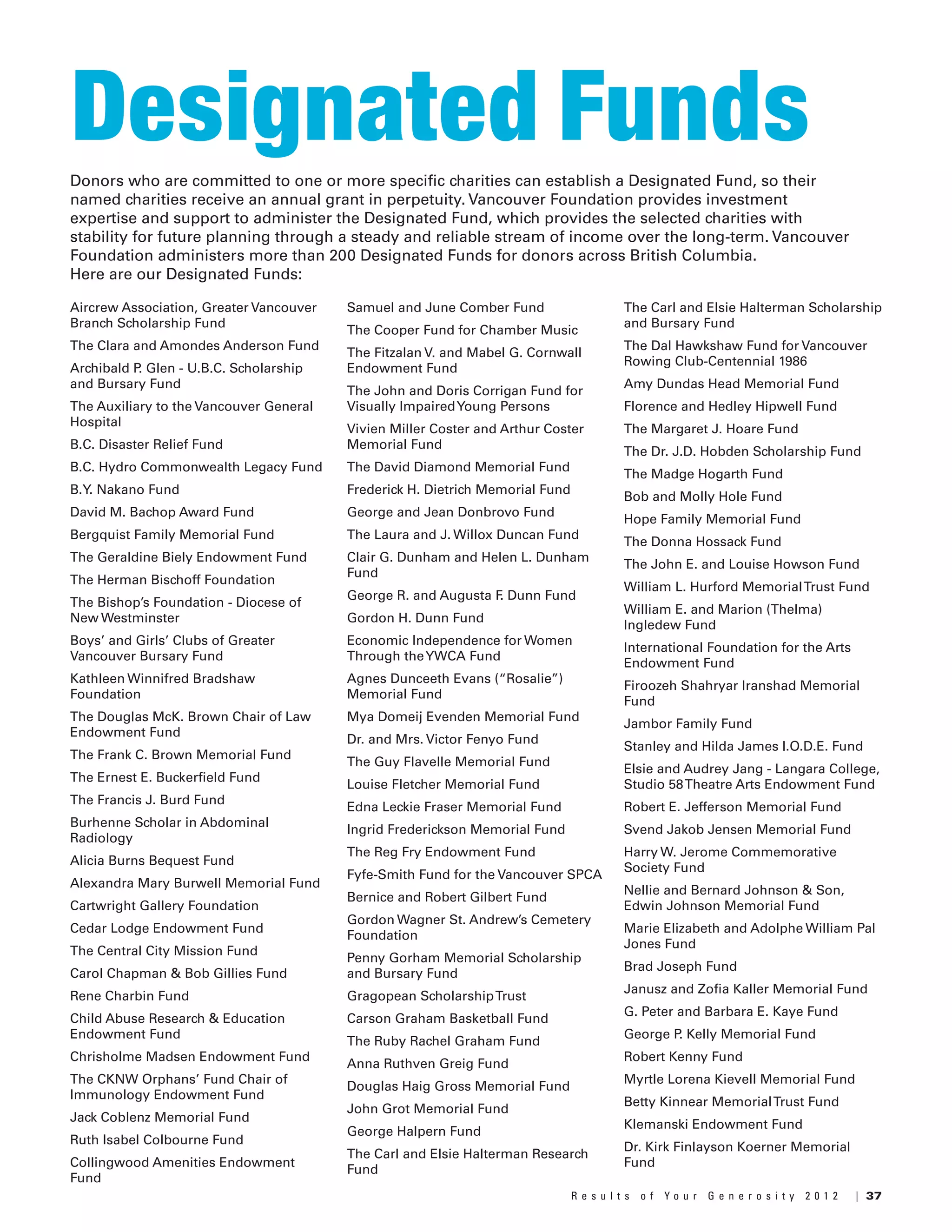 37R e s u l t s o f Y o u r G e n e r o s i t y 2 0 1 2 |
Designated Funds
Aircrew Association, Greater Vancouver
Branch Scholarship Fund
The Clara and Amondes Anderson Fund
Archibald P. Glen - U.B.C. Scholarship
and Bursary Fund
The Auxiliary to the Vancouver General
Hospital
B.C. Disaster Relief Fund
B.C. Hydro Commonwealth Legacy Fund
B.Y. Nakano Fund
David M. Bachop Award Fund
Bergquist Family Memorial Fund
The Geraldine Biely Endowment Fund
The Herman Bischoff Foundation
The Bishop’s Foundation - Diocese of
New Westminster
Boys’ and Girls’ Clubs of Greater
Vancouver Bursary Fund
Kathleen Winnifred Bradshaw
Foundation
The Douglas McK. Brown Chair of Law
Endowment Fund
The Frank C. Brown Memorial Fund
The Ernest E. Buckerfield Fund
The Francis J. Burd Fund
Burhenne Scholar in Abdominal
Radiology
Alicia Burns Bequest Fund
Alexandra Mary Burwell Memorial Fund
Cartwright Gallery Foundation
Cedar Lodge Endowment Fund
The Central City Mission Fund
Carol Chapman & Bob Gillies Fund
Rene Charbin Fund
Child Abuse Research & Education
Endowment Fund
Chrisholme Madsen Endowment Fund
The CKNW Orphans’ Fund Chair of
Immunology Endowment Fund
Jack Coblenz Memorial Fund
Ruth Isabel Colbourne Fund
Collingwood Amenities Endowment
Fund
Samuel and June Comber Fund
The Cooper Fund for Chamber Music
The Fitzalan V. and Mabel G. Cornwall
Endowment Fund
The John and Doris Corrigan Fund for
Visually ImpairedYoung Persons
Vivien Miller Coster and Arthur Coster
Memorial Fund
The David Diamond Memorial Fund
Frederick H. Dietrich Memorial Fund
George and Jean Donbrovo Fund
The Laura and J. Willox Duncan Fund
Clair G. Dunham and Helen L. Dunham
Fund
George R. and Augusta F. Dunn Fund
Gordon H. Dunn Fund
Economic Independence for Women
Through theYWCA Fund
Agnes Dunceeth Evans (“Rosalie”)
Memorial Fund
Mya Domeij Evenden Memorial Fund
Dr. and Mrs. Victor Fenyo Fund
The Guy Flavelle Memorial Fund
Louise Fletcher Memorial Fund
Edna Leckie Fraser Memorial Fund
Ingrid Frederickson Memorial Fund
The Reg Fry Endowment Fund
Fyfe-Smith Fund for the Vancouver SPCA
Bernice and Robert Gilbert Fund
Gordon Wagner St. Andrew’s Cemetery
Foundation
Penny Gorham Memorial Scholarship
and Bursary Fund
Gragopean ScholarshipTrust
Carson Graham Basketball Fund
The Ruby Rachel Graham Fund
Anna Ruthven Greig Fund
Douglas Haig Gross Memorial Fund
John Grot Memorial Fund
George Halpern Fund
The Carl and Elsie Halterman Research
Fund
The Carl and Elsie Halterman Scholarship
and Bursary Fund
The Dal Hawkshaw Fund for Vancouver
Rowing Club-Centennial 1986
Amy Dundas Head Memorial Fund
Florence and Hedley Hipwell Fund
The Margaret J. Hoare Fund
The Dr. J.D. Hobden Scholarship Fund
The Madge Hogarth Fund
Bob and Molly Hole Fund
Hope Family Memorial Fund
The Donna Hossack Fund
The John E. and Louise Howson Fund
William L. Hurford MemorialTrust Fund
William E. and Marion (Thelma)
Ingledew Fund
International Foundation for the Arts
Endowment Fund
Firoozeh Shahryar Iranshad Memorial
Fund
Jambor Family Fund
Stanley and Hilda James I.O.D.E. Fund
Elsie and Audrey Jang - Langara College,
Studio 58Theatre Arts Endowment Fund
Robert E. Jefferson Memorial Fund
Svend Jakob Jensen Memorial Fund
Harry W. Jerome Commemorative
Society Fund
Nellie and Bernard Johnson & Son,
Edwin Johnson Memorial Fund
Marie Elizabeth and Adolphe William Pal
Jones Fund
Brad Joseph Fund
Janusz and Zofia Kaller Memorial Fund
G. Peter and Barbara E. Kaye Fund
George P. Kelly Memorial Fund
Robert Kenny Fund
Myrtle Lorena Kievell Memorial Fund
Betty Kinnear MemorialTrust Fund
Klemanski Endowment Fund
Dr. Kirk Finlayson Koerner Memorial
Fund
Donors who are committed to one or more specific charities can establish a Designated Fund, so their
named charities receive an annual grant in perpetuity. Vancouver Foundation provides investment
expertise and support to administer the Designated Fund, which provides the selected charities with
stability for future planning through a steady and reliable stream of income over the long-term. Vancouver
Foundation administers more than 200 Designated Funds for donors across British Columbia.
Here are our Designated Funds:
 