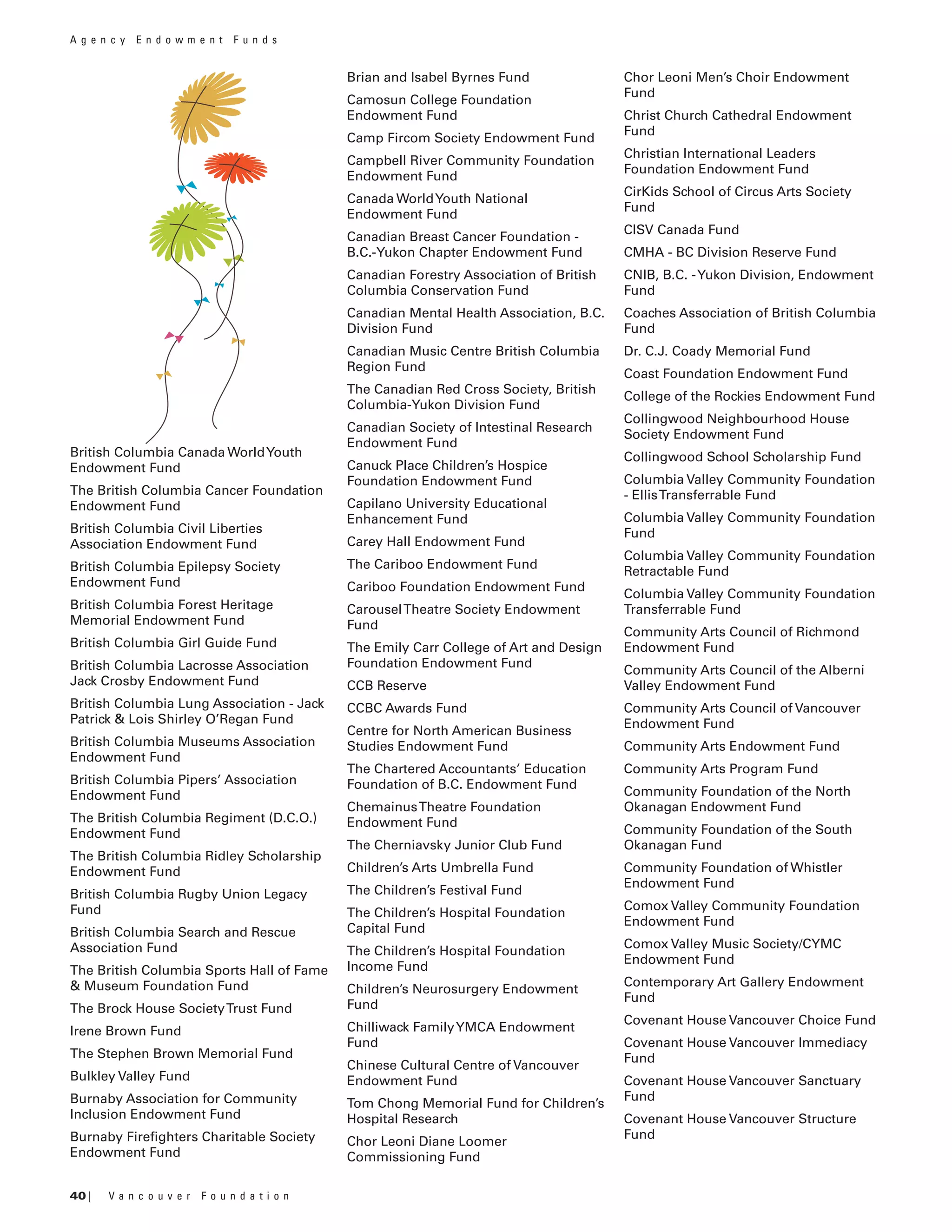 40 | V a n c o u v e r F o u n d a t i o n
British Columbia Canada WorldYouth
Endowment Fund
The British Columbia Cancer Foundation
Endowment Fund
British Columbia Civil Liberties
Association Endowment Fund
British Columbia Epilepsy Society
Endowment Fund
British Columbia Forest Heritage
Memorial Endowment Fund
British Columbia Girl Guide Fund
British Columbia Lacrosse Association
Jack Crosby Endowment Fund
British Columbia Lung Association - Jack
Patrick & Lois Shirley O’Regan Fund
British Columbia Museums Association
Endowment Fund
British Columbia Pipers’ Association
Endowment Fund
The British Columbia Regiment (D.C.O.)
Endowment Fund
The British Columbia Ridley Scholarship
Endowment Fund
British Columbia Rugby Union Legacy
Fund
British Columbia Search and Rescue
Association Fund
The British Columbia Sports Hall of Fame
& Museum Foundation Fund
The Brock House SocietyTrust Fund
Irene Brown Fund
The Stephen Brown Memorial Fund
Bulkley Valley Fund
Burnaby Association for Community
Inclusion Endowment Fund
Burnaby Firefighters Charitable Society
Endowment Fund
Brian and Isabel Byrnes Fund
Camosun College Foundation
Endowment Fund
Camp Fircom Society Endowment Fund
Campbell River Community Foundation
Endowment Fund
Canada WorldYouth National
Endowment Fund
Canadian Breast Cancer Foundation -
B.C.-Yukon Chapter Endowment Fund
Canadian Forestry Association of British
Columbia Conservation Fund
Canadian Mental Health Association, B.C.
Division Fund
Canadian Music Centre British Columbia
Region Fund
The Canadian Red Cross Society, British
Columbia-Yukon Division Fund
Canadian Society of Intestinal Research
Endowment Fund
Canuck Place Children’s Hospice
Foundation Endowment Fund
Capilano University Educational
Enhancement Fund
Carey Hall Endowment Fund
The Cariboo Endowment Fund
Cariboo Foundation Endowment Fund
CarouselTheatre Society Endowment
Fund
The Emily Carr College of Art and Design
Foundation Endowment Fund
CCB Reserve
CCBC Awards Fund
Centre for North American Business
Studies Endowment Fund
The Chartered Accountants’ Education
Foundation of B.C. Endowment Fund
ChemainusTheatre Foundation
Endowment Fund
The Cherniavsky Junior Club Fund
Children’s Arts Umbrella Fund
The Children’s Festival Fund
The Children’s Hospital Foundation
Capital Fund
The Children’s Hospital Foundation
Income Fund
Children’s Neurosurgery Endowment
Fund
Chilliwack FamilyYMCA Endowment
Fund
Chinese Cultural Centre of Vancouver
Endowment Fund
Tom Chong Memorial Fund for Children’s
Hospital Research
Chor Leoni Diane Loomer
Commissioning Fund
Chor Leoni Men’s Choir Endowment
Fund
Christ Church Cathedral Endowment
Fund
Christian International Leaders
Foundation Endowment Fund
CirKids School of Circus Arts Society
Fund
CISV Canada Fund
CMHA - BC Division Reserve Fund
CNIB, B.C. -Yukon Division, Endowment
Fund
Coaches Association of British Columbia
Fund
Dr. C.J. Coady Memorial Fund
Coast Foundation Endowment Fund
College of the Rockies Endowment Fund
Collingwood Neighbourhood House
Society Endowment Fund
Collingwood School Scholarship Fund
Columbia Valley Community Foundation
- EllisTransferrable Fund
Columbia Valley Community Foundation
Fund
Columbia Valley Community Foundation
Retractable Fund
Columbia Valley Community Foundation
Transferrable Fund
Community Arts Council of Richmond
Endowment Fund
Community Arts Council of the Alberni
Valley Endowment Fund
Community Arts Council of Vancouver
Endowment Fund
Community Arts Endowment Fund
Community Arts Program Fund
Community Foundation of the North
Okanagan Endowment Fund
Community Foundation of the South
Okanagan Fund
Community Foundation of Whistler
Endowment Fund
Comox Valley Community Foundation
Endowment Fund
Comox Valley Music Society/CYMC
Endowment Fund
Contemporary Art Gallery Endowment
Fund
Covenant House Vancouver Choice Fund
Covenant House Vancouver Immediacy
Fund
Covenant House Vancouver Sanctuary
Fund
Covenant House Vancouver Structure
Fund
A g e n c y E n d o w m e n t F u n d s
 