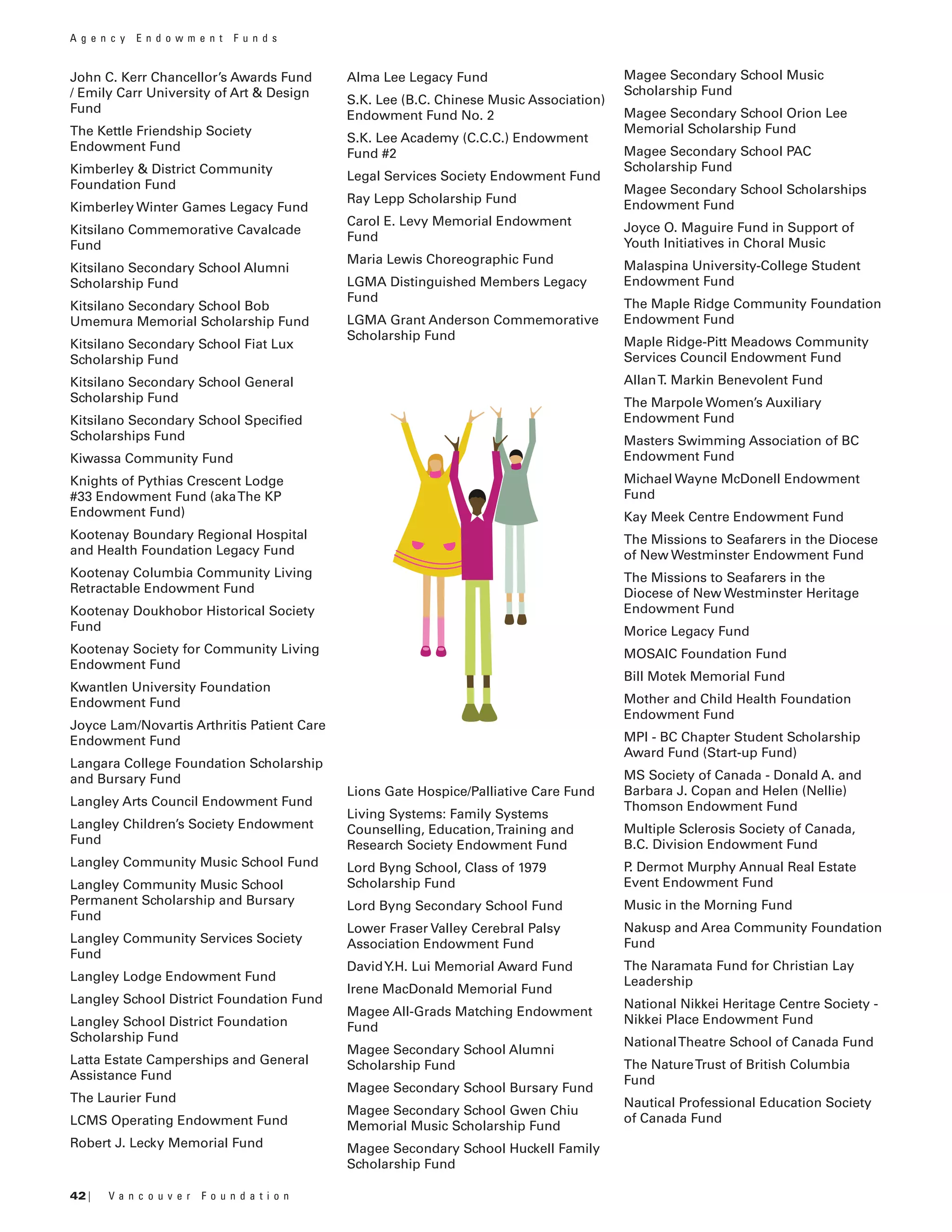 42 | V a n c o u v e r F o u n d a t i o n
John C. Kerr Chancellor’s Awards Fund
/ Emily Carr University of Art & Design
Fund
The Kettle Friendship Society
Endowment Fund
Kimberley & District Community
Foundation Fund
Kimberley Winter Games Legacy Fund
Kitsilano Commemorative Cavalcade
Fund
Kitsilano Secondary School Alumni
Scholarship Fund
Kitsilano Secondary School Bob
Umemura Memorial Scholarship Fund
Kitsilano Secondary School Fiat Lux
Scholarship Fund
Kitsilano Secondary School General
Scholarship Fund
Kitsilano Secondary School Specified
Scholarships Fund
Kiwassa Community Fund
Knights of Pythias Crescent Lodge
#33 Endowment Fund (akaThe KP
Endowment Fund)
Kootenay Boundary Regional Hospital
and Health Foundation Legacy Fund
Kootenay Columbia Community Living
Retractable Endowment Fund
Kootenay Doukhobor Historical Society
Fund
Kootenay Society for Community Living
Endowment Fund
Kwantlen University Foundation
Endowment Fund
Joyce Lam/Novartis Arthritis Patient Care
Endowment Fund
Langara College Foundation Scholarship
and Bursary Fund
Langley Arts Council Endowment Fund
Langley Children’s Society Endowment
Fund
Langley Community Music School Fund
Langley Community Music School
Permanent Scholarship and Bursary
Fund
Langley Community Services Society
Fund
Langley Lodge Endowment Fund
Langley School District Foundation Fund
Langley School District Foundation
Scholarship Fund
Latta Estate Camperships and General
Assistance Fund
The Laurier Fund
LCMS Operating Endowment Fund
Robert J. Lecky Memorial Fund
Magee Secondary School Music
Scholarship Fund
Magee Secondary School Orion Lee
Memorial Scholarship Fund
Magee Secondary School PAC
Scholarship Fund
Magee Secondary School Scholarships
Endowment Fund
Joyce O. Maguire Fund in Support of
Youth Initiatives in Choral Music
Malaspina University-College Student
Endowment Fund
The Maple Ridge Community Foundation
Endowment Fund
Maple Ridge-Pitt Meadows Community
Services Council Endowment Fund
AllanT. Markin Benevolent Fund
The Marpole Women’s Auxiliary
Endowment Fund
Masters Swimming Association of BC
Endowment Fund
Michael Wayne McDonell Endowment
Fund
Kay Meek Centre Endowment Fund
The Missions to Seafarers in the Diocese
of New Westminster Endowment Fund
The Missions to Seafarers in the
Diocese of New Westminster Heritage
Endowment Fund
Morice Legacy Fund
MOSAIC Foundation Fund
Bill Motek Memorial Fund
Mother and Child Health Foundation
Endowment Fund
MPI - BC Chapter Student Scholarship
Award Fund (Start-up Fund)
MS Society of Canada - Donald A. and
Barbara J. Copan and Helen (Nellie)
Thomson Endowment Fund
Multiple Sclerosis Society of Canada,
B.C. Division Endowment Fund
P. Dermot Murphy Annual Real Estate
Event Endowment Fund
Music in the Morning Fund
Nakusp and Area Community Foundation
Fund
The Naramata Fund for Christian Lay
Leadership
National Nikkei Heritage Centre Society -
Nikkei Place Endowment Fund
NationalTheatre School of Canada Fund
The NatureTrust of British Columbia
Fund
Nautical Professional Education Society
of Canada Fund
Lions Gate Hospice/Palliative Care Fund
Living Systems: Family Systems
Counselling, Education,Training and
Research Society Endowment Fund
Lord Byng School, Class of 1979
Scholarship Fund
Lord Byng Secondary School Fund
Lower Fraser Valley Cerebral Palsy
Association Endowment Fund
DavidY.H. Lui Memorial Award Fund
Irene MacDonald Memorial Fund
Magee All-Grads Matching Endowment
Fund
Magee Secondary School Alumni
Scholarship Fund
Magee Secondary School Bursary Fund
Magee Secondary School Gwen Chiu
Memorial Music Scholarship Fund
Magee Secondary School Huckell Family
Scholarship Fund
A g e n c y E n d o w m e n t F u n d s
Alma Lee Legacy Fund
S.K. Lee (B.C. Chinese Music Association)
Endowment Fund No. 2
S.K. Lee Academy (C.C.C.) Endowment
Fund #2
Legal Services Society Endowment Fund
Ray Lepp Scholarship Fund
Carol E. Levy Memorial Endowment
Fund
Maria Lewis Choreographic Fund
LGMA Distinguished Members Legacy
Fund
LGMA Grant Anderson Commemorative
Scholarship Fund
 