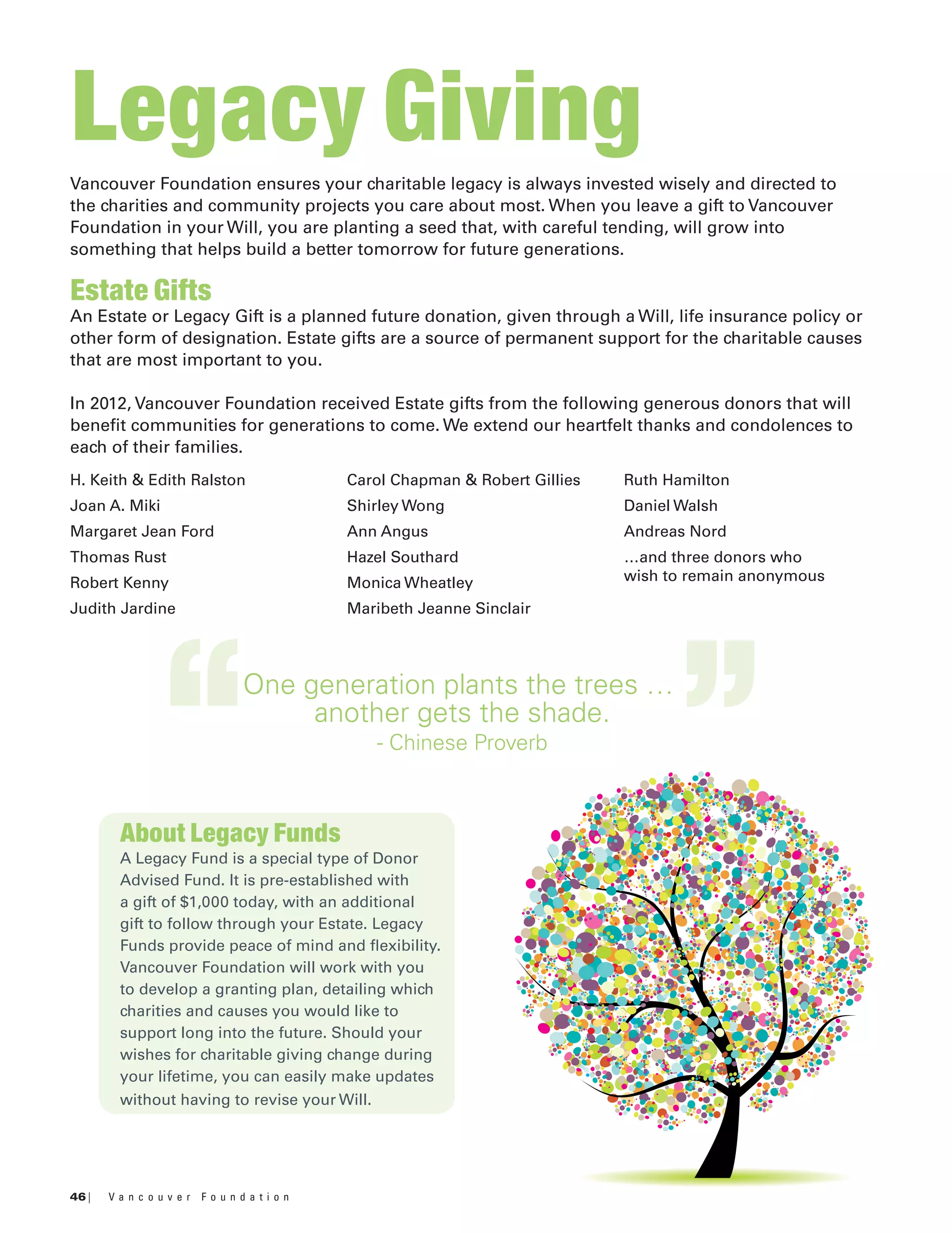 46 | V a n c o u v e r F o u n d a t i o n
Legacy Giving
Vancouver Foundation ensures your charitable legacy is always invested wisely and directed to
the charities and community projects you care about most. When you leave a gift to Vancouver
Foundation in your Will, you are planting a seed that, with careful tending, will grow into
something that helps build a better tomorrow for future generations.
About Legacy Funds
A Legacy Fund is a special type of Donor
Advised Fund. It is pre-established with
a gift of $1,000 today, with an additional
gift to follow through your Estate. Legacy
Funds provide peace of mind and flexibility.
Vancouver Foundation will work with you
to develop a granting plan, detailing which
charities and causes you would like to
support long into the future. Should your
wishes for charitable giving change during
your lifetime, you can easily make updates
without having to revise your Will.
“One generation plants the trees …
”another gets the shade.
- Chinese Proverb
Estate Gifts
An Estate or Legacy Gift is a planned future donation, given through a Will, life insurance policy or
other form of designation. Estate gifts are a source of permanent support for the charitable causes
that are most important to you.
In 2012, Vancouver Foundation received Estate gifts from the following generous donors that will
benefit communities for generations to come. We extend our heartfelt thanks and condolences to
each of their families.
H. Keith & Edith Ralston
Joan A. Miki
Margaret Jean Ford
Thomas Rust
Robert Kenny
Judith Jardine
Ruth Hamilton
Daniel Walsh
Andreas Nord
…and three donors who
wish to remain anonymous
Carol Chapman & Robert Gillies
Shirley Wong
Ann Angus
Hazel Southard
Monica Wheatley
Maribeth Jeanne Sinclair
 
