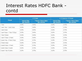 Interest Rates HDFC Bank -
contd
 
