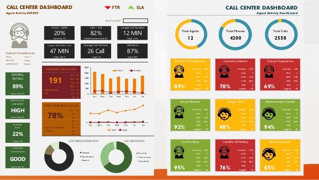 call center excel templates