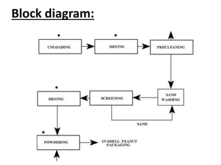 Block diagram:
 