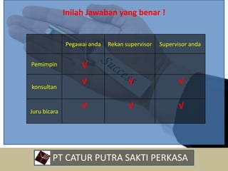 Pegawai anda Rekan supervisor Supervisor anda
Pemimpin √
konsultan
√ √ √
Juru bicara
√ √ √
Inilah Jawaban yang benar !
• PT CATUR PUTRA SAKTI PERKASA
 