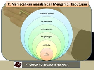 PT CATUR PUTRA SAKTI PERKASA
10.Ekstraksi informasi
11. Menganalisa
12. Mengesahkan
13. Memberikan
alternatif
14. Menilai
15.
Memilih
C. Memecahkan masalah dan Mengambil keputusan
 