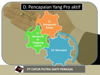 PT CATUR PUTRA SAKTI PERKASA
18. Mencapai
17.
Mengemb
an
Tanggung
Jawab
16.
Mengambil
Resiko
D. Pencapaian Yang Pro aktif
 