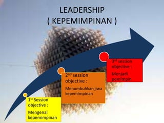 LEADERSHIP
( KEPEMIMPINAN )
1st Session
objective :
Mengenal
kepemimpinan
2nd session
objective :
Menumbuhkan jiwa
kepemimpinan
3rd session
objective :
Menjadi
pemimpin
 