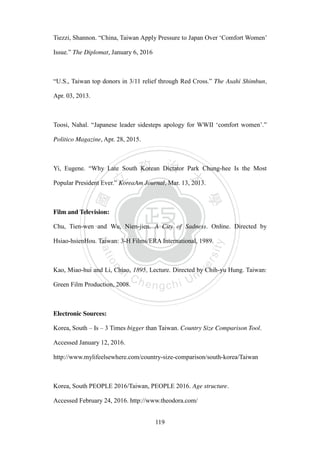 ‧國
立
政 治
大
學
‧
Nation
al Chengchi Univ
ersity
119
Tiezzi, Shannon. ―China, Taiwan Apply Pressure to Japan Over ‗Comfort Women‘
Issue.‖ The Diplomat, January 6, 2016
―U.S., Taiwan top donors in 3/11 relief through Red Cross.‖ The Asahi Shimbun,
Apr. 03, 2013.
Toosi, Nahal. ―Japanese leader sidesteps apology for WWII ‗comfort women‘.‖
Politico Magazine, Apr. 28, 2015.
Yi, Eugene. ―Why Late South Korean Dictator Park Chung-hee Is the Most
Popular President Ever.‖ KoreaAm Journal, Mar. 13, 2013.
Film and Television:
Chu, Tien-wen and Wu, Nien-jien. A City of Sadness. Online. Directed by
Hsiao-hsienHou. Taiwan: 3-H Films/ERA International, 1989.
Kao, Miao-hui and Li, Chiao, 1895, Lecture. Directed by Chih-yu Hung. Taiwan:
Green Film Production, 2008.
Electronic Sources:
Korea, South – Is – 3 Times bigger than Taiwan. Country Size Comparison Tool.
Accessed January 12, 2016.
http://www.mylifeelsewhere.com/country-size-comparison/south-korea/Taiwan
Korea, South PEOPLE 2016/Taiwan, PEOPLE 2016. Age structure.
Accessed February 24, 2016. http://www.theodora.com/
 