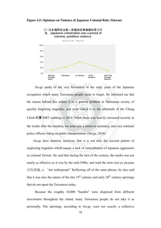 ‧國
立
政 治
大
學
‧
Nation
al Chengchi Univ
ersity
79
Figure 4.5: Opinions on Violence of Japanese Colonial Rule (Taiwan)
Jia-ge spoke of the very bloodshed in the early years of the Japanese
occupation which many Taiwanese people seem to forget. He informed me that
the reason behind this relates it to a general problem in Taiwanese society of
quickly forgetting tragedies, and even linked it to the aftermath of the Cheng
Chieh 鄭捷 MRT stabbing in 2014. While there was heavily increased security in
the weeks after the murders, we soon saw a return to normalcy, and very minimal
police officers riding on public transportation. (Jia-ge, 2016)
Jia-ge does mention, however, that it is not only the societal pattern of
neglecting tragedies which causes a lack of remembrance of Japanese aggression
in colonial Taiwan. He said that during the turn of the century, the media was not
nearly as effective as it was by the mid-1900s, and used the term mei-yo pu-pian
沒有普遍, or “not widespread.‖ Reflecting off of the same phrase, he also said
that it was also the nature of the late 19th
century and early 20th
century uprisings
that do not upset the Taiwanese today.
Because the roughly 10,000 ―bandits‖ were dispersed from different
movements throughout the island, many Taiwanese people do not take it as
personally. The uprisings, according to Jia-ge, were not exactly a collective
 