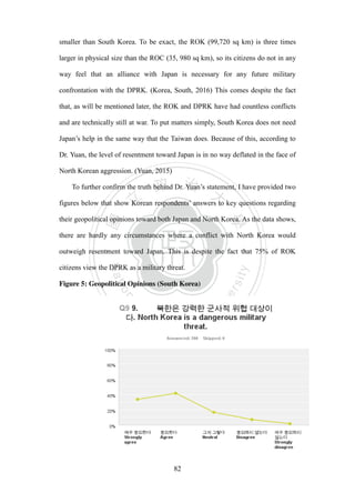‧國
立
政 治
大
學
‧
Nation
al Chengchi Univ
ersity
82
smaller than South Korea. To be exact, the ROK (99,720 sq km) is three times
larger in physical size than the ROC (35, 980 sq km), so its citizens do not in any
way feel that an alliance with Japan is necessary for any future military
confrontation with the DPRK. (Korea, South, 2016) This comes despite the fact
that, as will be mentioned later, the ROK and DPRK have had countless conflicts
and are technically still at war. To put matters simply, South Korea does not need
Japan‘s help in the same way that the Taiwan does. Because of this, according to
Dr. Yuan, the level of resentment toward Japan is in no way deflated in the face of
North Korean aggression. (Yuan, 2015)
To further confirm the truth behind Dr. Yuan‘s statement, I have provided two
figures below that show Korean respondents‘ answers to key questions regarding
their geopolitical opinions toward both Japan and North Korea. As the data shows,
there are hardly any circumstances where a conflict with North Korea would
outweigh resentment toward Japan. This is despite the fact that 75% of ROK
citizens view the DPRK as a military threat.
Figure 5: Geopolitical Opinions (South Korea)
 