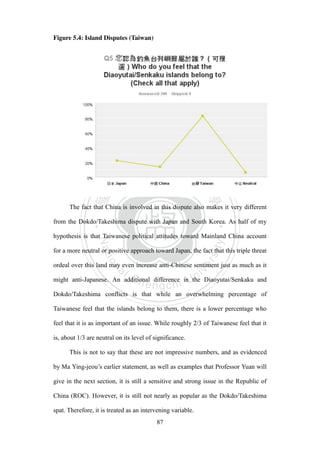 ‧國
立
政 治
大
學
‧
Nation
al Chengchi Univ
ersity
87
Figure 5.4: Island Disputes (Taiwan)
The fact that China is involved in this dispute also makes it very different
from the Dokdo/Takeshima dispute with Japan and South Korea. As half of my
hypothesis is that Taiwanese political attitudes toward Mainland China account
for a more neutral or positive approach toward Japan, the fact that this triple threat
ordeal over this land may even increase anti-Chinese sentiment just as much as it
might anti-Japanese. An additional difference in the Diaoyutai/Senkaku and
Dokdo/Takeshima conflicts is that while an overwhelming percentage of
Taiwanese feel that the islands belong to them, there is a lower percentage who
feel that it is as important of an issue. While roughly 2/3 of Taiwanese feel that it
is, about 1/3 are neutral on its level of significance.
This is not to say that these are not impressive numbers, and as evidenced
by Ma Ying-jeou‘s earlier statement, as well as examples that Professor Yuan will
give in the next section, it is still a sensitive and strong issue in the Republic of
China (ROC). However, it is still not nearly as popular as the Dokdo/Takeshima
spat. Therefore, it is treated as an intervening variable.
 