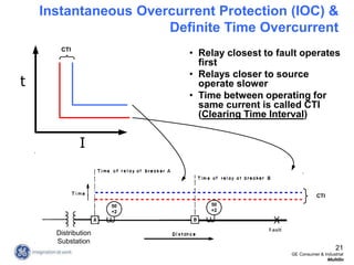 Interval Relay Electrical Example 5e361f6f7aa7cf6628a2bfda_Protection-Basics_r3.ppt