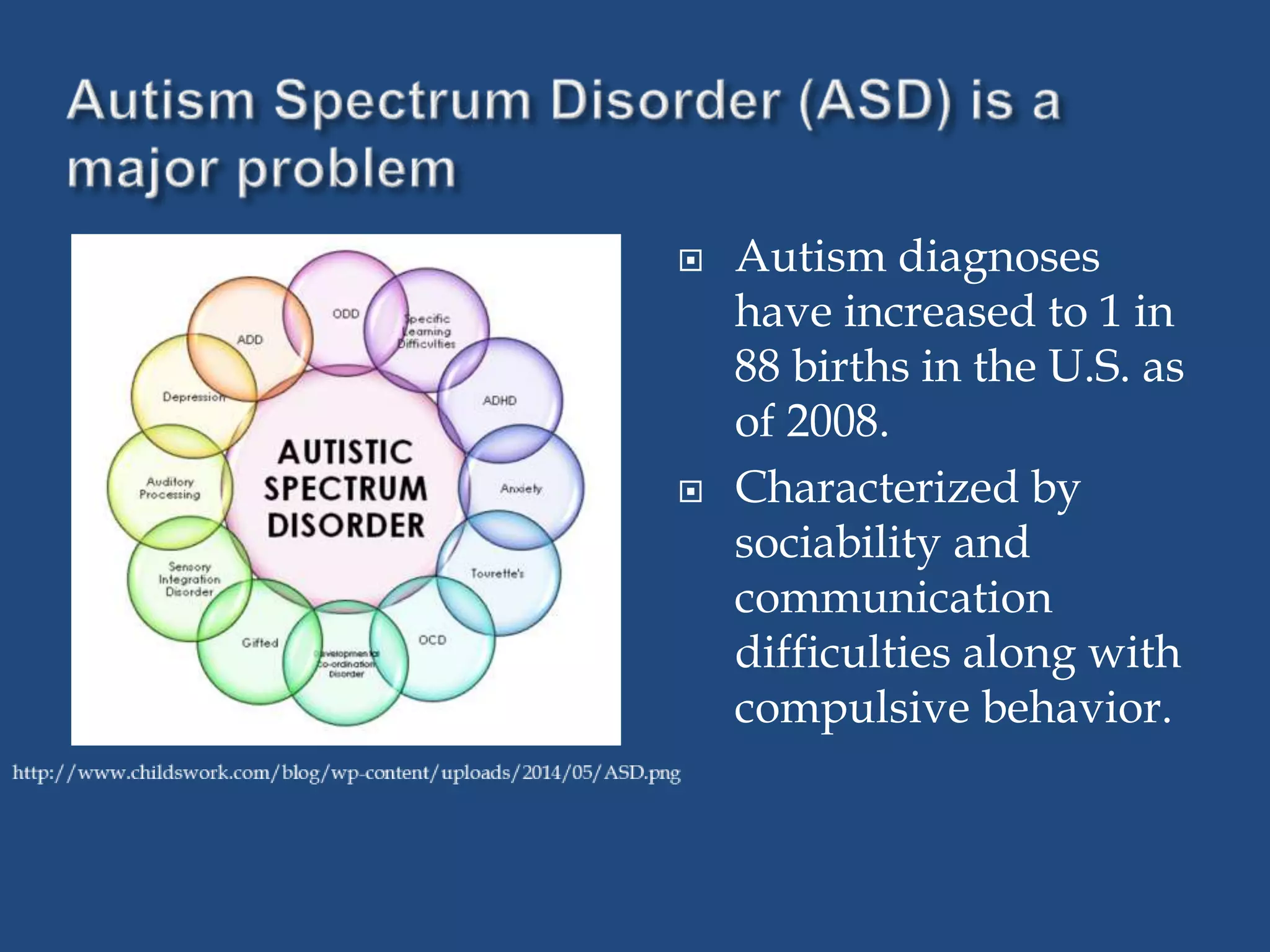  Autism diagnoses
have increased to 1 in
88 births in the U.S. as
of 2008.
 Characterized by
sociability and
communication
difficulties along with
compulsive behavior.
 