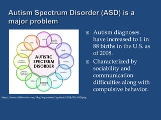  Autism diagnoses
have increased to 1 in
88 births in the U.S. as
of 2008.
 Characterized by
sociability and
communication
difficulties along with
compulsive behavior.
 