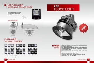 20 Brighter Lights, Brighter Life 2120 Brighter Lights, Brighter Life 21
FLOOD LIGHT
WITH DALI CONTROL
Dimmable is available from 0 to 100%.
Easy to be controlled by grouping ﬂexible.
MICROWAVE FREQUENCY
5.8GHZ±75MHZ CW RADAR
ISM BAND
HOW THEY WORK
LED FLOOD LIGHT
MICROWAVE SENSOR INSIDE
TOWER
SERIES
Equiped with high quality CREE XTE chip and Meanwell driver,relialbe
performance, long working life.
It can perfectly replace 2000W 'the star of the building' halogen light.
Two kind of professional light distribution for the choices. Instant start
and environmentally friendly.
Widely used in construction sites, tower cranes, wharfs, squares, gyms
etc.
高品质 Cree XTE 光源，搭载明纬电源，性能稳定，长寿命。
可完美替代 2000W“建筑之星”金卤灯，两种专业配光可选，瞬间启动，环保无污染。
广泛应用于建筑工地、塔吊、码头、广场、体育馆等。
TOWER
Equiped with high quality CREE XTE chip and Meanwell driver,relialbe
performance, long working life.
LED
FLOOD LIGHT
 