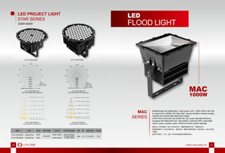 26 Brighter Lights, Brighter Life 2726 Brighter Lights, Brighter Life 27
Distance(m) E(lx) Dh(m) Dv(m) Eav(lx)
10.0 8196.19 2.66 1.56 528.24
2.0 204904.77 0.53 0.31 13205.93
4.0 51226.19 1.06 0.63 3301.48
6.0 22767.20 1.59 0.94 1467.33
8.0 12806.55 2.12 1.25 825.37
Beam Angle: H15.1 V8.9 Field Angle: H27.6 V17.9
Dh
Dv
Distance(m)E (lx) Dh(m)D v(m) Eav(lx)
50.0 164.26 9.60 5.76 7.44
10.0 4106.60 1.92 1.15 185.98
20.0 1026.65 3.84 2.30 46.49
30.0 456.29 5.76 3.45 20.66
40.0 256.66 7.68 4.61 11.62
Beam Angle: H11.0V 6.6F ield Angle: H21.2V 15.4
Dh
Dv
0
30
60
90
120
150
-/+180
-150
-120
-90
-60
-30
UNIT:cd
C0/180,6.6deg
UNIT:cd
C30/210,6.5deg
UNIT:cd
C60/240,8.2deg
UNIT:cd
C90/270,10.8deg
AVERAGE BEAM ANGLE(50%):8.0 DEG
0
90000
180000
270000
360000
450000
0
30
60
90
120
150
-/+180
-150
-120
-90
-60
-30
UNIT:cd
C90/270,15.3deg
UNIT:cd
C0/180,7.1deg
AVERAGE BEAM ANGLE(50%):11.2 DEG
0
110000
220000
330000
440000
550000
LED PROJECT LIGHT
STAR SERIES
200W-500W
LS-FL-STAR-200W LS-FL-STAR-500W
LS-FL-STAR-200W-10D
LIGHT DISTRIBUTION CURVE(cd)
LS-FL-STAR-200W-10D
LUX DISTANCE CURVE(LUX)
LS-FL-STAR-500W-5D
LUX DISTANCE CURVE(LUX)
LS-FL-STAR-500W-5D
LIGHT DISTRIBUTION CURVE(cd)
LS-FL-STAR-200W
AC90-265V
200W 15000-17000lm
37000-43000lm
WW:2700~3200K
PW:4000~4500K
CW:5800~6500K500W
70/80
LS-FL-STAR-500W
Model Size Power Input Voltage Lumens Color Temperature CRI PF Beam Angle IP Grade
5°/10°/20°/30°＞ IP65
484x361mm
484x397mm
LS-FL-STAR-500W
LED
FLOOD LIGHT
MAC
SERIES
突破 LED 大功率瓶颈，首发 1000W 投光灯，搭载完美散热外壳，专业配光设计。
朗胜独家使用 1515 晶元倒装芯片，超高光效，搭配台湾明纬电源，稳定性强，让 MAC 系列无
可挑剔。
适用于体育馆、广场、公园、码头等远距离投光照明的场所。
Breakthrough the bottlenecks in high power LED, LONG SUN is the ﬁrst
to produce the 1000W LED ﬂood light. Having excellent cooling housing,
scientiﬁc and rational light distribution design.
LONG SUN exclusively use Epistar ﬂip chip, super high light efﬁciency.
Equipped with Meanwell diver, high stability, made the MAC impeccable.
Used in gyms, squares, parks, wharfs and other outdoor lightings.
MAC
1000W
 