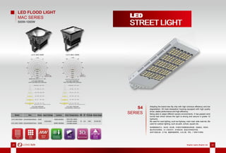 28 Brighter Lights, Brighter Life 2928 Brighter Lights, Brighter Life 29
LED FLOOD LIGHT
MAC SERIES
500W-1000W
Model Size Power Input Voltage Lumens Color Temperature CRI PF IP Grade Beam Angle
LS-FL-MAC-500W L443xW439xH456mm 500W
AC90-265V
45000-50000lm WW:2700~3200K
PW:4000~4500K
CW:5800~6500K
70 >0.9 IP65 25°/60°/90°
LS-FL-MAC-1000W L534xW439xH573mm 1000W 90000-100000lm
LS-FL-MAC-500W-60D
LIGHT DISTRIBUTION CURVE(cd)
LS-FL-MAC-1000W-60D
LIGHT DISTRIBUTION CURVE(cd)
LS-FL-MAC-500W-60D
LUX DISTANCE CURVE(LUX)
LS-FL-MAC-1000W-60D
LUX DISTANCE CURVE(LUX)
LS-FL-MAC-500W LS-FL-MAC-1000W
LED
STREET LIGHT
LED
STREET LIGHT
LED
STREET LIGHT
LED
STREET LIGHT
采用最新倒装芯片，高光效，低光衰；3D 散热外壳搭载高品质电源，性能稳定，高效率。
通过专业风洞测试，在 12 级台风中，亦牢固无损，能适合各种恶劣环境。
适用于高速公路、主干道、辅道等道路照明，以及公园、学校、广场等户外照明。
Adopting the brand-new ﬂip chip with high luminous efﬁciency and low
degradation; 3D heat dissipation housing equipped with high quality
driver, stable performance and high efﬁciency.
Being able to adapt different severe environments. It has passed wind
tunnel test which shows the light is strong and secure in grade 12
typhoons.
Be used for road lighting, such as highway, main road, side road etc; Be
used for outdoor lighting, such as park, school, square etc.
S4
SERIES
 