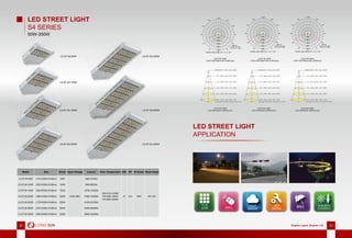 32 Brighter Lights, Brighter Life 3332 Brighter Lights, Brighter Life 33
LED STREET LIGHT
S4 SERIES
50W-350W
Model Size Power Input Voltage Lumens Color Temperature CRI PF IP Grade Beam Angle
LS-ST-S4-50W L410×W304×H128mm 50W
AC90-265V
4200-4700lm
WW:2700~3200K
PW:4000~4500K
CW:5800~6500K
70 >0.9 IP65 85° 155°
LS-ST-S4-100W L502×W304×H128mm 100W 8500-9500lm
LS-ST-S4-150W L594×W304×H128mm 150W 12700-14200lm
LS-ST-S4-200W L686×W304×H128mm 200W 17000-19000lm
LS-ST-S4-250W L778×W304×H128mm 250W 21200-23700lm
LS-ST-S4-300W L870×W304×H128mm 300W 25500-28500lm
LS-ST-S4-350W L962×W304×H128mm 350W 29800-33200lm
LS-ST-S4-50W
LS-ST-S4-100W
LS-ST-S4-150W
LS-ST-S4-200W
LS-ST-S4-250W
LS-ST-S4-300W
LS-ST-S4-350W
*
Distance(m) E(lx) Dh(m) Dv(m) Eav(lx)
10.0 19.60 74.50 19.61 7.85
2.0 489.91 14.90 3.92 196.16
4.0 122.48 29.80 7.84 49.04
6.0 54.43 44.70 11.77 21.80
8.0 30.62 59.60 15.69 12.26
Beam Angle: H149.9 V88.9 Field Angle: H158.0 V144.3
Dh
Dv
Distance(m) E(lx) Dh(m) Dv(m) Eav(lx)
10.0 30.10 73.40 20.21 12.45
2.0 752.46 14.68 4.04 311.30
4.0 188.11 29.36 8.08 77.83
6.0 83.61 44.04 12.12 34.59
8.0 47.03 58.72 16.17 19.46
Beam Angle: H149.5 V90.6 Field Angle: H157.3 V146.0
Dh
Dv
Distance(m) E(lx) Dh(m) Dv(m) Eav(lx)
10.0 46.63 76.57 20.01 18.24
2.0 1165.72 15.31 4.00 456.00
4.0 291.43 30.63 8.00 114.00
6.0 129.52 45.94 12.01 50.67
8.0 72.86 61.25 16.01 28.50
Beam Angle: H150.7 V90.0 Field Angle: H159.0 V142.7
Dh
Dv
LED STREET LIGHT
APPLICATION
LS-ST-S4-100W
LIGHT DISTRIBUTION CURVE(cd)
LS-ST-S4-100W
LUX DISTANCE CURVE(LUX)
LS-ST-S4-150W
LIGHT DISTRIBUTION CURVE(cd)
LS-ST-S4-150W
LUX DISTANCE CURVE(LUX)
LS-ST-S4-250W
LIGHT DISTRIBUTION CURVE(cd)
LS-ST-S4-250W
LUX DISTANCE CURVE(LUX)
0
30
60
90
120
150
-/+180
-150
-120
-90
-60
-30
UNIT:cd
C0/180,150.8deg
UNIT:cd
C90/270,92.1deg
AVERAGE BEAM ANGLE(50%):121.5 DEG
0
1500
3000
4500
6000
7500
0
30
60
90
120
150
-/+180
-150
-120
-90
-60
-30
UNIT:cd
C0/180,142.9deg
UNIT:cd
C90/270,69.6deg
AVERAGE BEAM ANGLE(50%):106.3 DEG
0
600
1200
1800
2400
3000
0
30
60
90
120
150
-/+180
-150
-120
-90
-60
-30
UNIT:cd
C0/180,144.6deg
UNIT:cd
C90/270,72.6deg
AVERAGE BEAM ANGLE(50%):108.6 DEG
0
400
800
1200
1600
2000
 