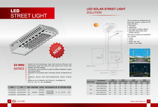 34 Brighter Lights, Brighter Life 3534 Brighter Lights, Brighter Life 35
LED
STREET LIGHT
S4 MINI
SERIES
最新倒装芯片，超高光效，高性能，超轻灯体搭载高品质电源，可靠性高，防护等级达
IP65。
拥有直径 60mm 和 40mm 不同规格支架，满足不同安装方式，支持太阳能解决方案。
适用于小区、公园、乡村、学校、庭院等道路照明。
Newest flip chip technology, super high luminous efficiency and
performance, super light body with high quality driver inside, high
reliability, and IP65 protection.
Pole diameter 40mm and 60mm for option for different installation, support
solar energy solution.
Applicable for communities, parks, rural areas, schools, courtyards and so
on.
Model Size Power Input Voltage Lumens Color Temperature CRI PF Beam Angle IP Grade
LS-ST-S4M-30W L300×W120×H93mm 30W
AC90-265V
2700-3000lm
WW:2700~3200K
PW:4000~4500K
CW:5800~6500K
70 >0.9 85° 155° IP65LS-ST-S4M-40W L300×W120×H93mm 40W 3600-4000lm
LS-ST-S4M-50W L300×W120×H93mm 50W 4500-5000lm
*
Power of lamp
Solar Radiation
4KWH
3 overcast days
5KWH
3 overcast days
4KWH
5 overcast days
5KWH
5 overcast days
Lighting time per day 8H 10H 8H 10H 8H 10H 8H 10H
30W
Power of battery (AH) 100 120 100 120 160 200 160 200
Power of solar pannel(W) 80 100 65 80 80 100 65 80
40W
Power of battery (AH) 130 160 130 160 210 270 210 270
Power of solar pannel(W) 105 130 85 105 105 130 85 105
60W
Power of battery (AH) 190 240 190 240 320 400 320 400
Power of solar pannel(W) 155 195 125 160 160 200 125 160
LED SOLAR STREET LIGHT
SOLUTION
朗胜所有路灯可为您提供专业的太阳能整体解决
方案。您只需提供：
a. 灯杆高度
b. 工作时间
c. 应用城市（经度、纬度）
d. 应用场所（主干道、辅道等）
We can provide you professional solar
street light solution, please tell me
these information:
a. Pole height
b. Lighting time
c. City location (Longitude, latitude)
d. Application places (Main street,
auxiliary road etc.)
 