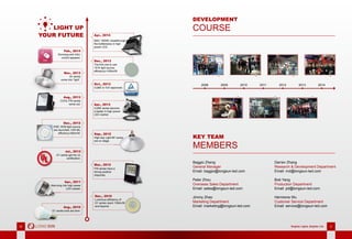 IV Brighter Lights, Brighter Life V
Baggio Zheng
General Manager
Email: baggio@longsun-led.com
Peter Zhou
Overseas Sales Department
Email: sales@longsun-led.com
Jimmy Zhao
Marketing Department
Email: marketing@longsun-led.com
Darren Zhang
Research & Development Department
Email: rnd@longsun-led.com
Bob Yang
Production Department
Email: pd@longsun-led.com
Hermione Wu
Customer Service Department
Email: service@longsun-led.com
KEY TEAM
MEMBERS
DEVELOPMENT
COURSE
Apr., 2014
LIGHT UP
YOUR FUTURE
Feb., 2014
Nov., 2013
Aug., 2013
Dec., 2013
Oct., 2013
Apr., 2013
Sep., 2012
Mar., 2012
Dec., 2010
Dec., 2012
Jul., 2012
Apr., 2011
Aug., 2010
G1 series bulb are born.
Marching into high power
LED market.
High bay Light BF series
are on stage.
EMC 3030 light source
are launched, CIR>80,
efﬁciency>80lm/W.
COOL FIN series
come out.
Air series
come into “light”.
MAC 1000W, breakthrough
the bottlenecks in high
power LED.
Luminous efﬁciency of
G1 series reach 100lm/W
and beyond.
G1 series get the UL
certiﬁcation.
FIN series have a
strong positive
response.
CUBE series become
a leader in high power
LED market.
CUBE is TUV approved.
The ﬁrst one to use
1515 light source,
efﬁciency>100lm/W.
Dimming with DALI
control appears.
MAC 1000W, breakthroughMAC 1000W, breakthrough
the bottlenecks in high
MAC 1000W, breakthrough
the bottlenecks in high
CUBE series become
a leader in high power
High bay Light BF seriesHigh bay Light BF series
come into “light”.
EMC 3030 light source
are launched, CIR>80,
Marching into high powerMarching into high power
G1 series bulb are bornG1 series bulb are born
G1 series reach 100lm/WG1 series reach 100lm/W
2008 2009 2010 2011 2012 2013 2014
 