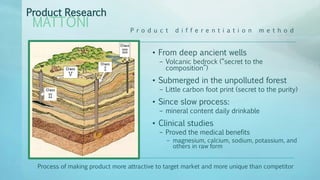 • From deep ancient wells
– Volcanic bedrock (“secret to the
composition”)
• Submerged in the unpolluted forest
– Little carbon foot print (secret to the purity)
• Since slow process:
– mineral content daily drinkable
• Clinical studies
– Proved the medical benefits
– magnesium, calcium, sodium, potassium, and
others in raw form
MATTONI
Product Research
P r o d u c t d i f f e r e n t i a t i o n m e t h o d
Process of making product more attractive to target market and more unique than competitor
 