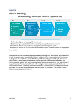 ©2016 IDC #US41016216 6
FIGURE 2
IBM MTSS Methodology
Source: IBM, 2016
IBM's service can help companies better manage the complexities of IT and provides technical support
to help companies mature toward the 3rd Platform and beyond. The more complex the IT environment
is, the greater the need for IT support. IBM's Managed Technical Support and Lifecycle Maintenance
service offers a technical maturity framework that can help IBM's clients pinpoint the gaps in their
technical support strategy. IBM works collaboratively to help its clients prepare for their desired level of
support maturity. The maturity model works in three stages: reactive repair, planned refresh, and
proactive replacement. Each stage is designed to simplify IT complexity and support higher availability
along with the tools and methodologies that IBM has created for many years. The result is a holistic
lifecycle service, as shown in Figure 3.
 Perform due diligence on your target IT environments
 Design a managed support solution tailored to meet your unique business requirements
 Transition by platform or by location to ongoing steady state management by IBM
 Continuously improve the solution to help deliver the best support at the best price on an ongoing basis
IBM Methodology for Managed Technical Support (MTSS)
Phase 3
Transition phase
Phase 4
Deliver service
Phase 2
Design solution
Phase 1
Due diligence
Asset inventory
Service
delivery
Assessment
validation
Billing
management
Contract
management
Asset inventory
Service
delivery
Billing
management
Contract
management
Lifecycle
maintenance
To-be model
proposal
Ongoing operations
Manage
delivery
Detail design
Develop plan
Deploy
 