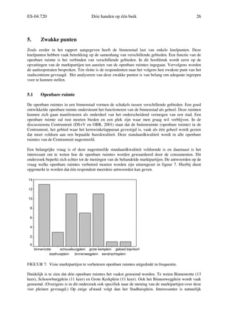 ES-04.720 Drie handen op één buik 26
5. Zwakke punten
Zoals eerder in het rapport aangegeven heeft de binnenstad last van enkele knelpunten. Deze
knelpunten hebben vaak betrekking op de samenhang van verschillende gebieden. Een functie van de
openbare ruimte is het verbinden van verschillende gebieden. In dit hoofdstuk wordt eerst op de
opvattingen van de marktpartijen ten aanzien van de openbare ruimtes ingegaan. Vervolgens worden
de aanloopstraten besproken. Ten slotte is de respondenten naar het volgens hen zwakste punt van het
stadscentrum gevraagd. Het analyseren van deze zwakke punten is van belang om adequate ingrepen
voor te kunnen stellen.
5.1 Openbare ruimte
De openbare ruimtes in een binnenstad vormen de schakels tussen verschillende gebieden. Een goed
ontwikkelde openbare ruimte ondersteunt het functioneren van de binnenstad als geheel. Deze ruimten
kunnen zich gaan manifesteren als onderdeel van het onderscheidend vermogen van een stad. Een
openbare ruimte zal rust moeten bieden en een plek zijn waar men graag wil verblijven. In de
discussienota Centrumruit (DS+V en OBR, 2001) staat dat de buitenruimte (openbare ruimte) in de
Centrumruit, het gebied waar het kernwinkelapparaat gevestigd is, vaak als één geheel wordt gezien
dat moet voldoen aan een bepaalde basiskwaliteit. Deze standaardkwaliteit wordt in alle openbare
ruimtes van de Centrumruit nagestreefd.
Een belangrijke vraag is of deze nagestreefde standaardkwaliteit voldoende is en daarnaast is het
interessant om te weten hoe de openbare ruimtes worden gewaardeerd door de consumenten. Dit
onderzoek beperkt zich echter tot de meningen van de behandelde marktpartijen. De antwoorden op de
vraag welke openbare ruimtes verbeterd moeten worden zijn uiteengezet in figuur 7. Hierbij dient
opgemerkt te worden dat één respondent meerdere antwoorden kan geven.
FIGUUR 7: Visie marktpartijen te verbeteren openbare ruimtes uitgedrukt in frequentie.
Duidelijk is te zien dat drie openbare ruimtes het vaakst genoemd worden. Te weten Binnenrotte (13
keer), Schouwburgplein (11 keer) en Grote Kerkplein (11 keer). Ook het Binnenwegplein wordt vaak
genoemd. (Overigens is in dit onderzoek ook specifiek naar de mening van de marktpartijen over deze
vier pleinen gevraagd.) Op enige afstand volgt dan het Stadhuisplein. Interessanter is natuurlijk
gebied bijenkorf
eendrachtsplein
grote kerkplein
binnenwegplein
schouwburgplein
stadhuisplein
binnenrotte
14
12
10
8
6
4
2
0
 