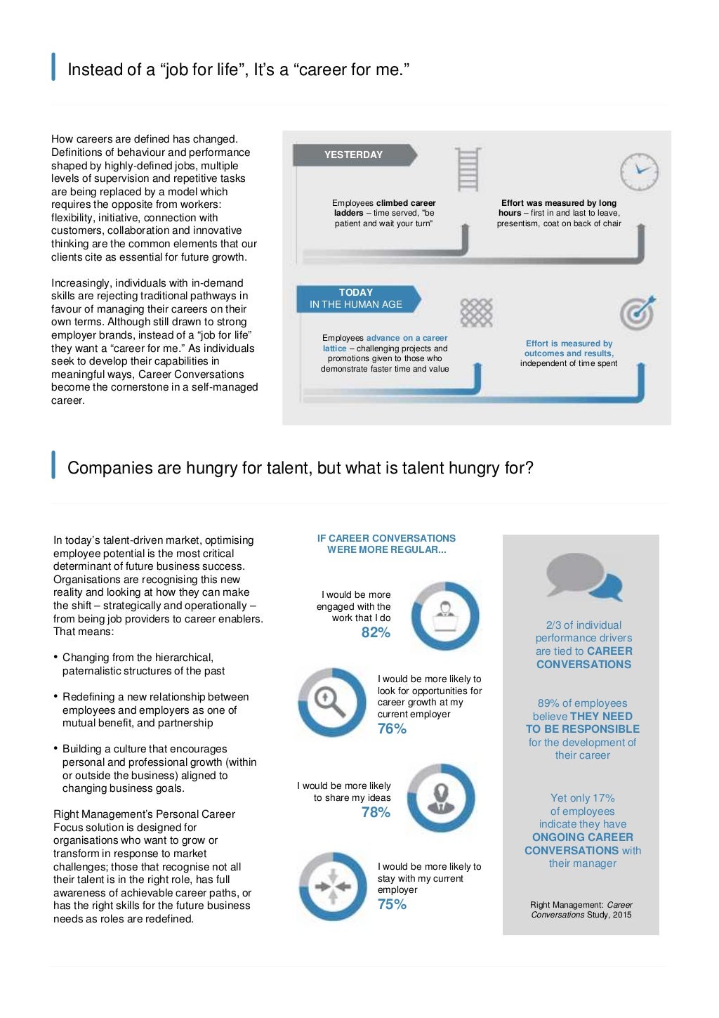 CAREER MOBILITY Personal Career Focus UK