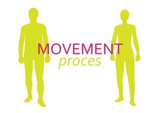 MOVEMENT
proces
 