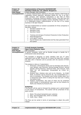 Project 10 Implementation of Dynamics NAVISION ERP
Customer Namdhari Seeds Pvt. Ltd, (Bidadi, Bangalore)
Role Played Project Manager, ERP Consultant
Accomplishment A vertical implementation catering to the seed, flowers, fresh fruits &
vegetables market segments. Namdhari Seeds Pvt. Ltd. is an ISO-
9001 company with standard implications in the field of Field
Production, Processing, Packing & Quality Control, They also have set
international standards for Quality control. Namdhari Seeds Pvt. Ltd.
is a challenging project implementation for the fact of its unique
business in the agri-industry.
We have implemented our solution successfully for three companies in
Namdhari namely
• Namdhari Seeds Pvt. Ltd.
• Namdhari Fresh
• Namdhari Seeds
• Tracking and storage of Contract Production & Own Production
• Seed Management
• Lot & Batch Tracking
• Payroll Module also implemented and Pay-slips generated from
the system
Project 11 E-Profit Analysis Template
Customer Open Future Systems, Japan
Role Played ERP Consultant
Accomplishment A generic template, which will be flexible enough to handle the 3
dimensional views dynamically.
The template is designed, to easily interface with any 3rd
party
application such as SAP, Oracle etc, to import the data from, process
the data with in Navision and to provide with the dynamic E-Profit
Analysis.
The analysis is done on 3 parameters:
1. Dimension: Dimensional values such as Average Loan amount,
Loan Spread, Loan Revenue, Saving Average Amount, Saving
Spread, Saving Revenue, Financial Profit, Cost Amount, Cost
Ratio etc. are dynamically incorporated as X-Axis co-
ordinates.
2. Analysis View: Analysis view such as by Industry, by Credit
Rank, by Branch and by Account etc. are incorporated as Y-
Axis co-ordinates. The Analysis view further breaks down into
4 hierarchial levels where 0 being the top level and 3 being
the bottom level.
3. Analysis Combination: Any type of views can be combined
which results in combinational views such as (by Industry by
Rank) (by Industry by Account) etc.
Budgeting:
This section will be used to forecast the analysis over a period based
on the history of transactions. This section will be comprised of two
parts namely
1. Stock: The actual transactions per customer.
2. Flow: The forecasted data, which is variable.
3. Profit: Flow + Stock
The Flow can be varied in terms of percentage to obtain the profit
margin.
Project 12 Implementation of Dynamics NAVISION ERP (v3.6)
5 of 9
 
