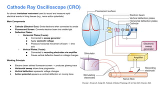 Cathode Ray Oscilloscope (CRO)
An almost inertialess instrument used to record and measure rapid
electrical events in living tissues (e.g., nerve action potentials)
Main Components
● Cathode (Electron Gun): Emits electrons when connected to anode
● Fluorescent Screen: Converts electron beam into visible light
● Deflection Plates:
○ Horizontal Plates (X-axis):
■ Connected to sweep generator
■ Apply sawtooth voltage
■ Produces horizontal movement of beam → time
axis
○ Vertical Plates (Y-axis):
■ Connected to recording electrodes via amplifier
■ Cause vertical deflection based on voltage changes
Working Principle
● Electron beam strikes fluorescent screen → produces glowing trace
● Horizontal sweep shows time progression
● Vertical deflection represents voltage changes
● Action potential appears as vertical deflection on moving trace
Khurana I, Khurana A, Kowlgi NG. Textbook of Medical Physiology. 4th ed. New Delhi: Elsevier; 2024.
 