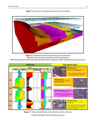 SPE-177709-MS 11
Figure 1: Reservoir Top depth map and key wells location
Figure 2: Paleobathymetric profile showing the interpreted
Depositional environment and lateral facies distribution.
PBP (Peloidal Burrowed Packstone); BF (Bacinella Floatstone); OBG (Ooid Bacinella Grainstone).
Figure 3: Vertical distribution of Low Resistivity Pay intervals,
micritic allochems and micropores presence
OBG (Sequence X3):
Ø ~12%. K ~4mD. Res: <3 ohm.m
(Low Res Pay)
Micritic allochems of lime mud. Micrites
are also presence as geopetal filling in
the pre-existing chamber inside ooids
and forams ( neoform).
Well Scale Thin Setion Scale
PBP (Sequence X3):
Ø ~8%. K ~2mD. Res: >6 ohm.m
(non- Low Res Pay)
PBP (Sequence X1):
Ø ~11 %. K <1mD.
Res: <3 ohm.m (Low Res Pay)
Micropores present between the
micritic allochems of lime mud
X1
X3
X5
X2
X4
Trace or none micropores observed
BF (Sequence X3): Ø ~21%. K ~3mD.
Res: <3 ohm.m (Low Res Pay)
Micrites formed as disintegration
products of the pre-existing coarser
carbonate grains
Well 1
Archie
Sw
1 ------------------------ 0
Core
Permeability
Core & Log
Porosity
 