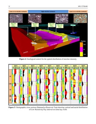 12 SPE-177709-MS
Figure 4: Geological control for the spatial distribution of micrites intensity
Figure 5: Stratigraphic cross section (flattened at Reservoir Top) showing vertical and aerial distribution
of Low Resistivity Pay interval on some key wells
 