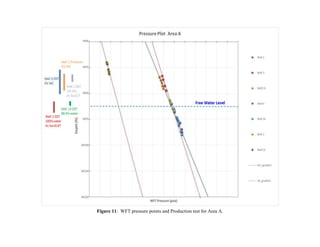 Figure 11: WFT pressure points and Production test for Area A.
 
