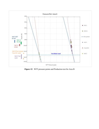 Figure 12: WFT pressure points and Production test for Area B
 