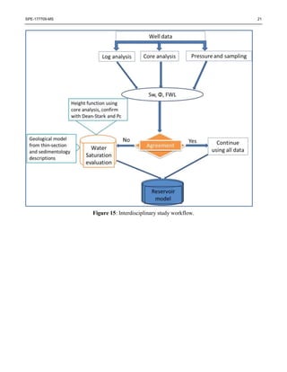 SPE-177709-MS 21
Figure 15: Interdisciplinary study workflow.
 