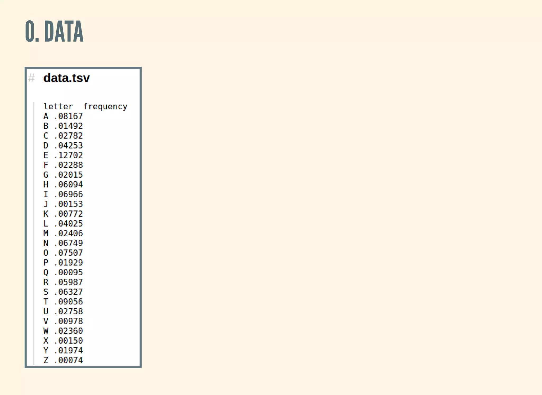0. DATA
 