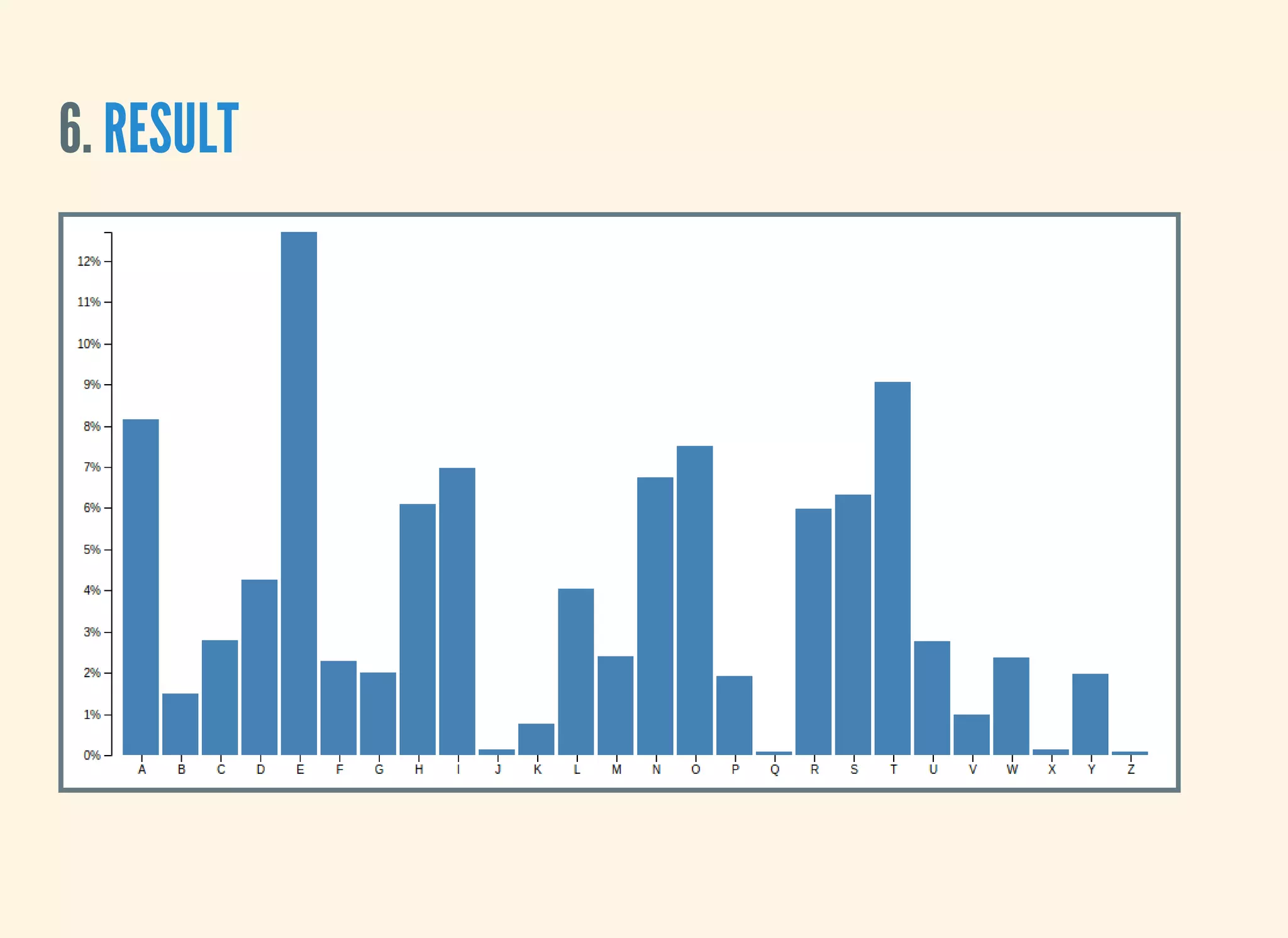 6. RESULT
 