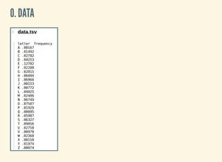 0. DATA
 