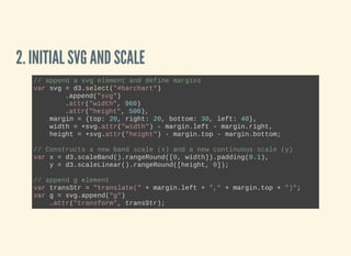 2. INITIAL SVG AND SCALE
// append a svg element and define margins
var svg = d3.select("#barchart")
.append("svg")
.attr("width", 960)
.attr("height", 500),
    margin = {top: 20, right: 20, bottom: 30, left: 40},
    width = +svg.attr("width") ­ margin.left ­ margin.right,
    height = +svg.attr("height") ­ margin.top ­ margin.bottom;
// Constructs a new band scale (x) and a new continuous scale (y)
var x = d3.scaleBand().rangeRound([0, width]).padding(0.1),
    y = d3.scaleLinear().rangeRound([height, 0]);
// append g element
var transStr = "translate(" + margin.left + "," + margin.top + ")";
var g = svg.append("g")
    .attr("transform", transStr);
 