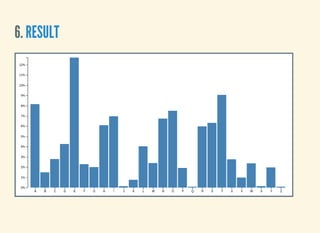 6. RESULT
 