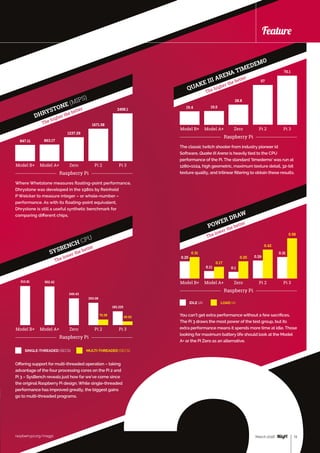raspberrypi.org/magpi 13March 2016
Feature
POWER DRAW
The lower the better
DHRYSTONE (MIPS)
The higher the better
SYSBENCH CPU
The lower the better
raspberrypi.org/magpi
Feature
Raspberry Pi
Model B+ Model A+ Zero Pi 2 Pi 3
847.11 863.17
1237.29
1671.58
2458.1
Where Whetstone measures floating-point performance,
Dhrystone was developed in the 1980s by Reinhold
P Weicker to measure integer – or whole-number –
performance. As with its floating-point equivalent,
Dhrystone is still a useful synthetic benchmark for
comparing different chips.
Offering support for multi-threaded operation – taking
advantage of the four processing cores on the Pi 2 and
Pi 3 – SysBench reveals just how far we’ve come since
the original Raspberry Pi design. While single-threaded
performance has improved greatly, the biggest gains
go to multi‑threaded programs.
Raspberry Pi
Model B+ Model A+ Zero Pi 2 Pi 3
510.81 502.42
349.43
293.08
182.225
76.28
49.02
MULTI-THREADED (SECS)SINGLE-THREADED (SECS)
You can’t get extra performance without a few sacrifices.
The Pi 3 draws the most power of the test group, but its
extra performance means it spends more time at idle. Those
looking for maximum battery life should look at the Model
A+ or the Pi Zero as an alternative.
Raspberry Pi
Model B+ Model A+ Zero Pi 2 Pi 3
0.25
0.31
0.11
0.17
0.1
0.25 0.26
0.42
0.31
0.58
LOAD (A)IDLE (A)
The classic twitch shooter from industry pioneer id
Software, Quake III Arena is heavily tied to the CPU
performance of the Pi. The standard ‘timedemo’ was run at
1280×1024, high geometric, maximum texture detail, 32-bit
texture quality, and trilinear filtering to obtain these results.
Raspberry Pi
Model B+ Model A+ Zero Pi 2 Pi 3
19.4 19.5
28.8
57
70.1
QUAKE III ARENA TIMEDEMO
The higher the better
13March 2016
 